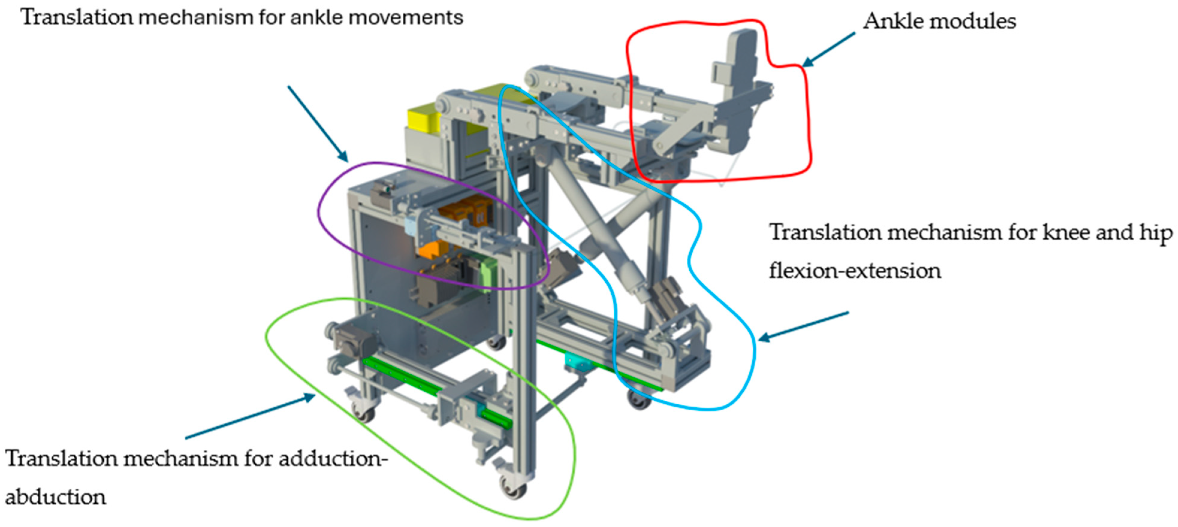 Towards Clinical Trial Readiness: Optimization of a Parallel Robot for ...