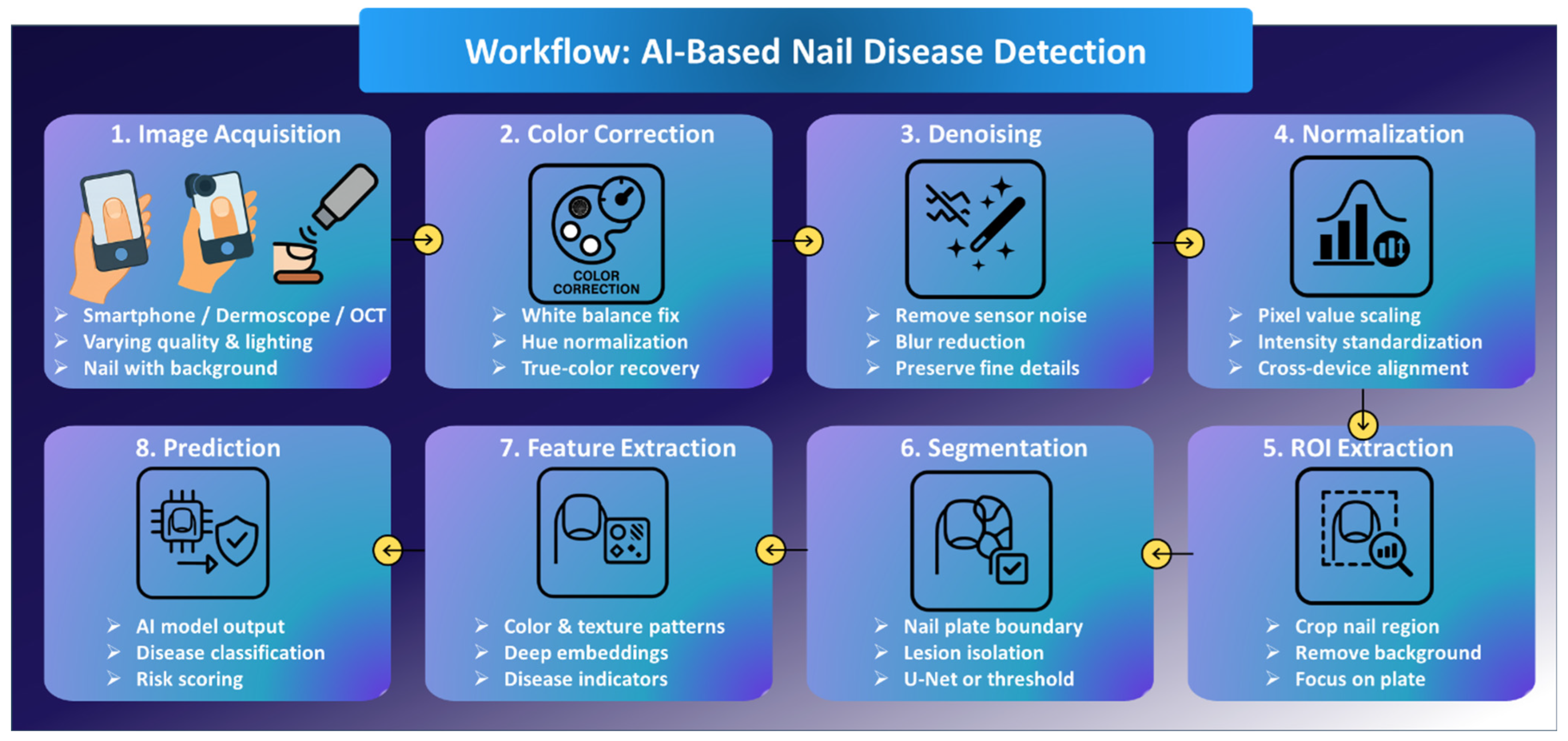 Artificial Intelligence Meets Nail Diagnostics: Emerging Image-Based ...