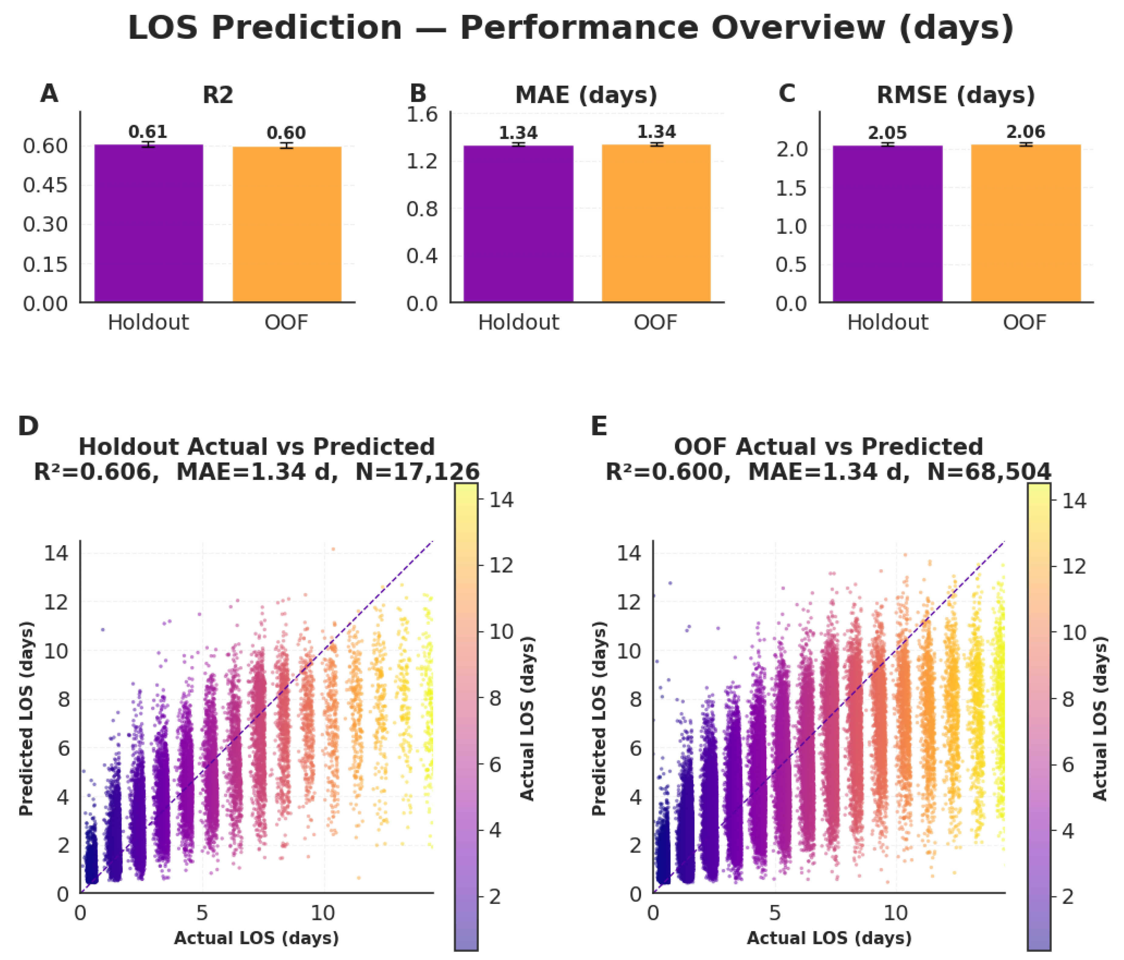 Domain-Aware Interpretable Machine Learning Model for Predicting ...