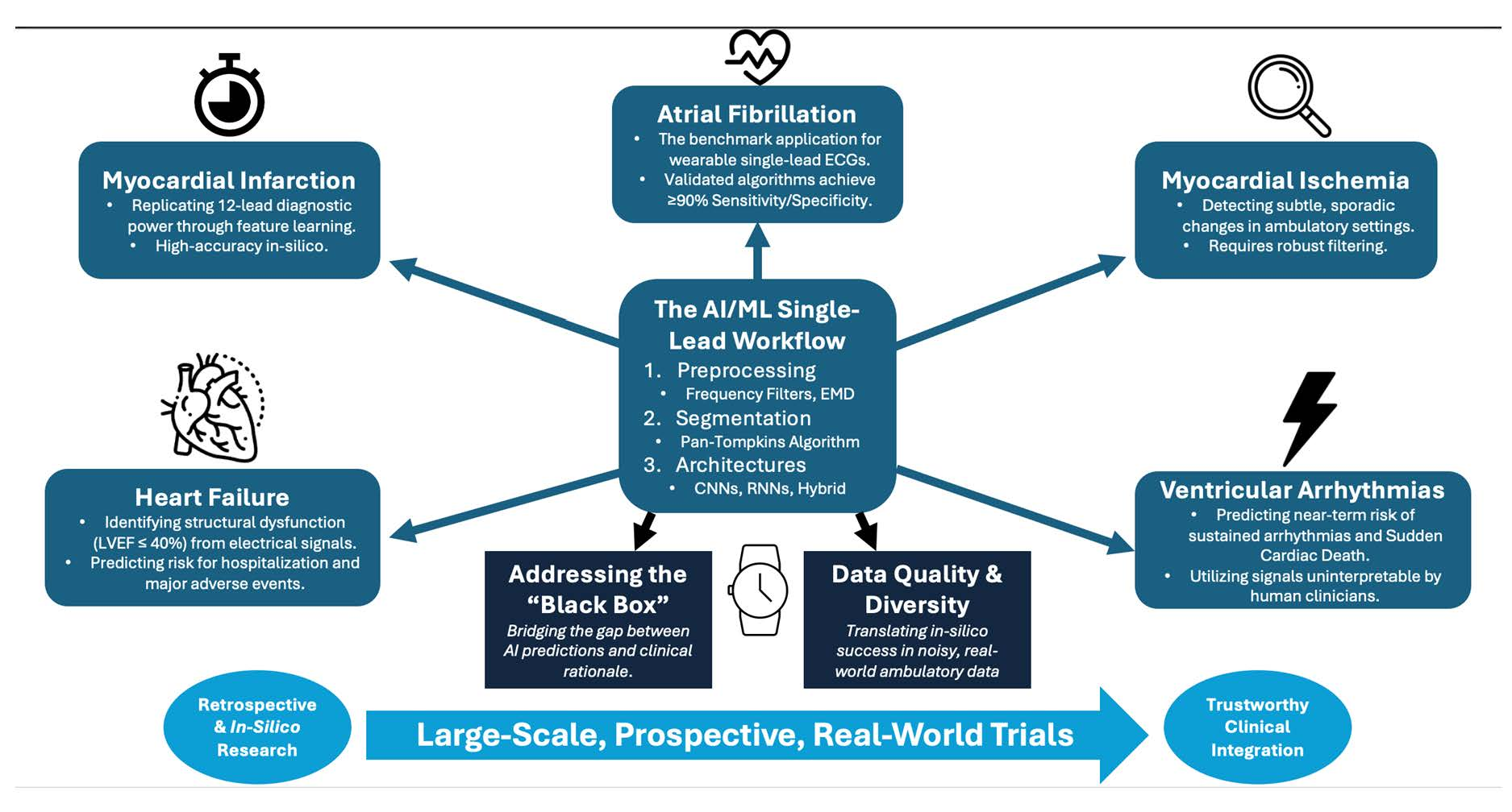 The Evolving Role of Artificial Intelligence and Machine Learning in ...