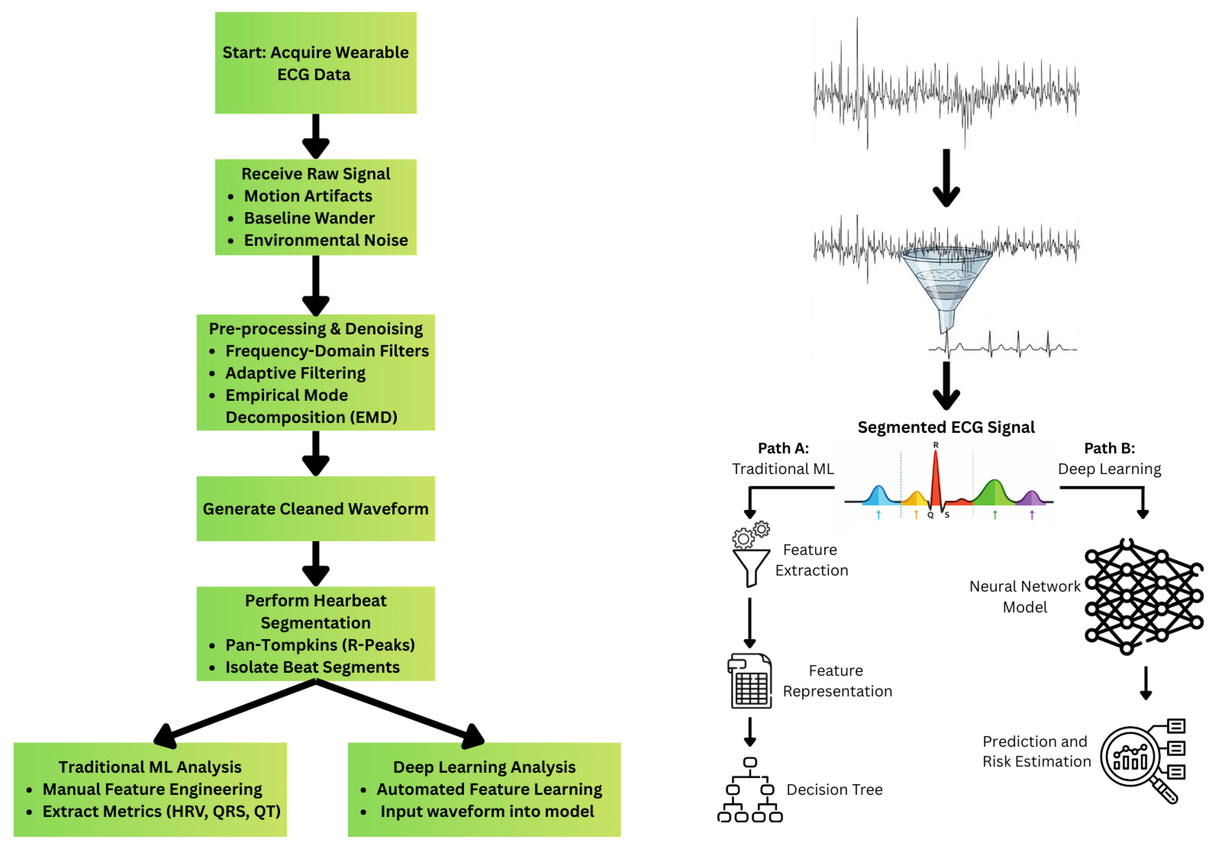 The Evolving Role of Artificial Intelligence and Machine Learning in ...