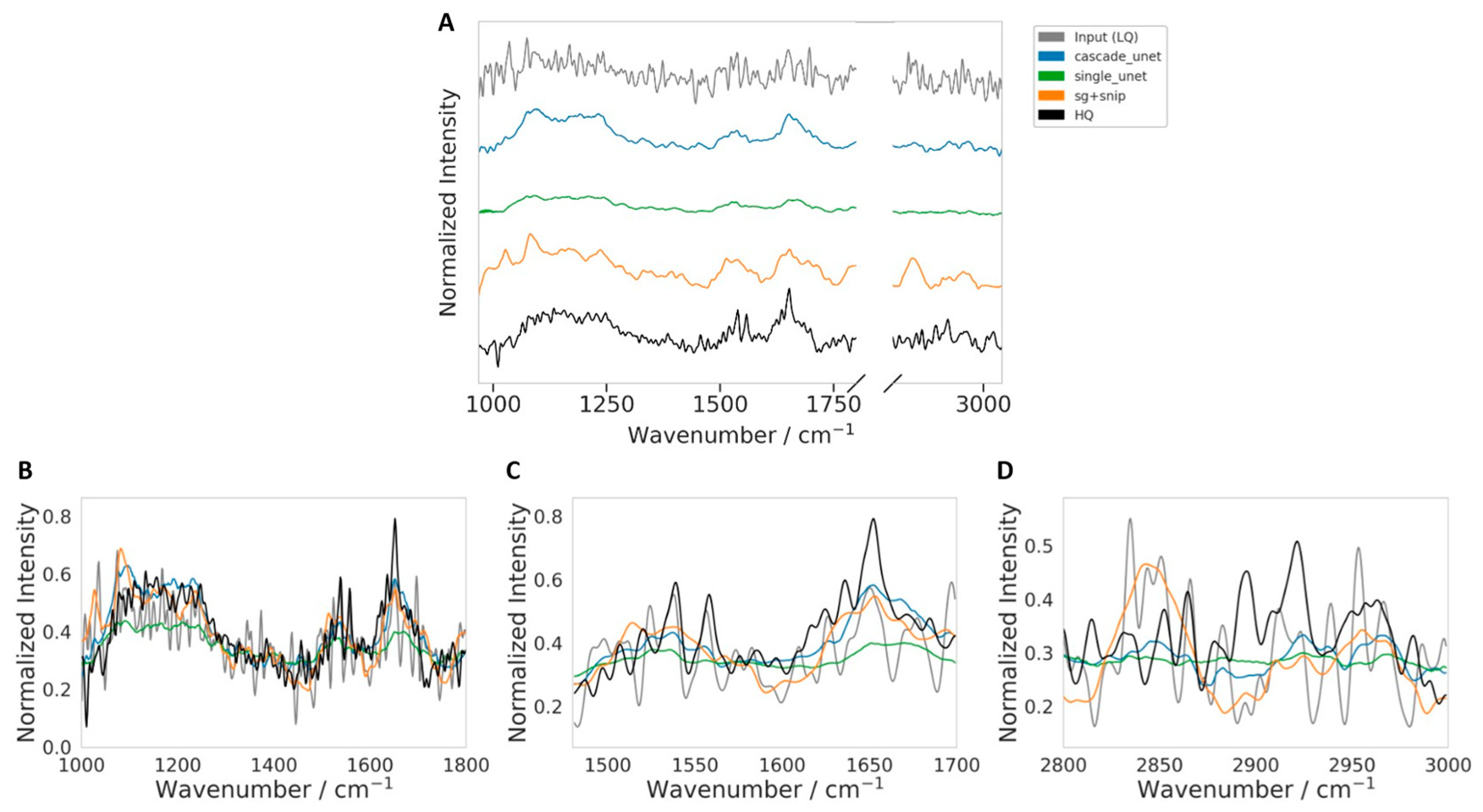 Tri R Spectroscopy Baseline Correction Denoising and Baseline Correction of Low-Scan FTIR Spectra: A Benchmark ...