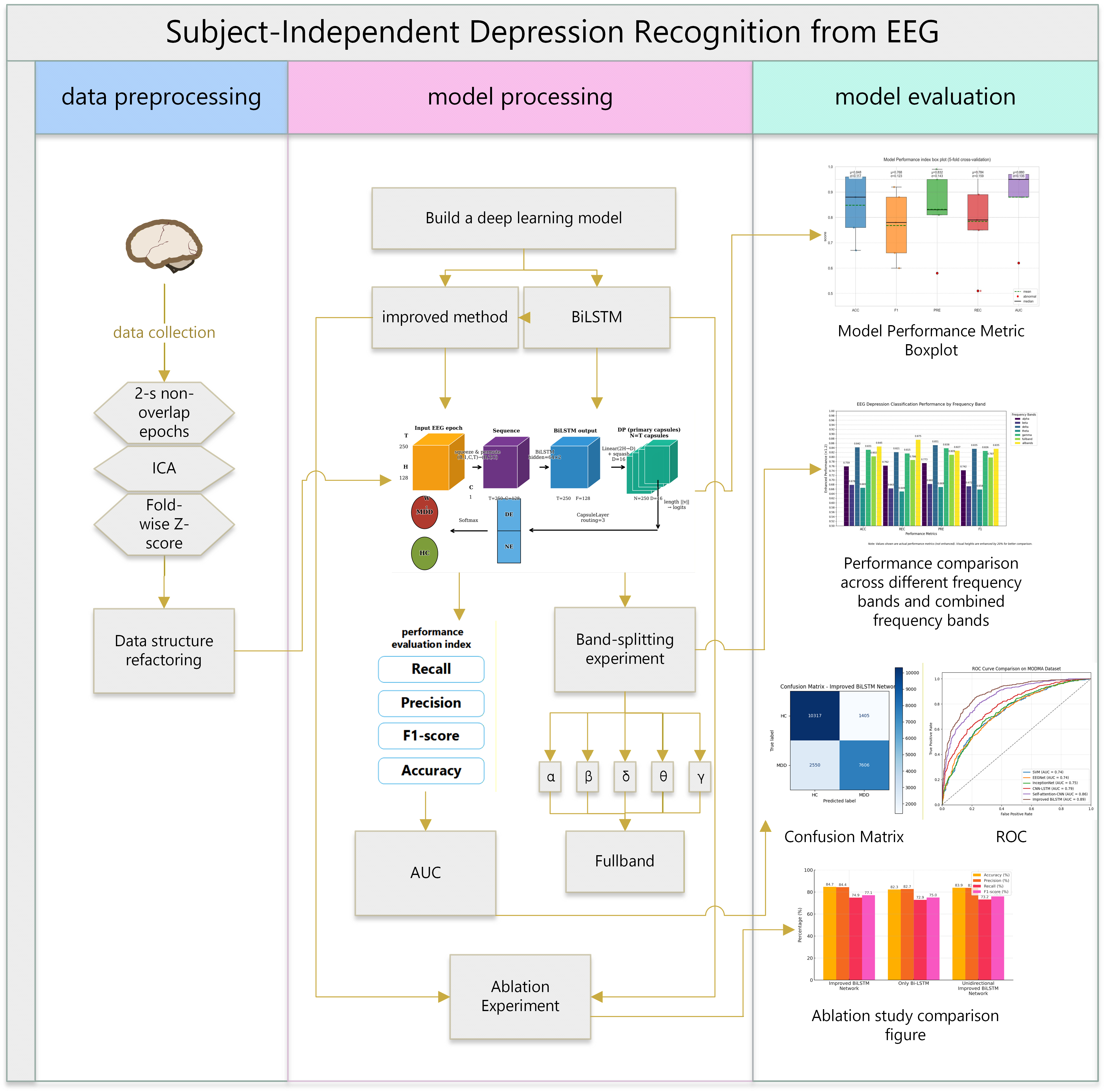 Subject-Independent Depression Recognition from EEG Using an Improved ...