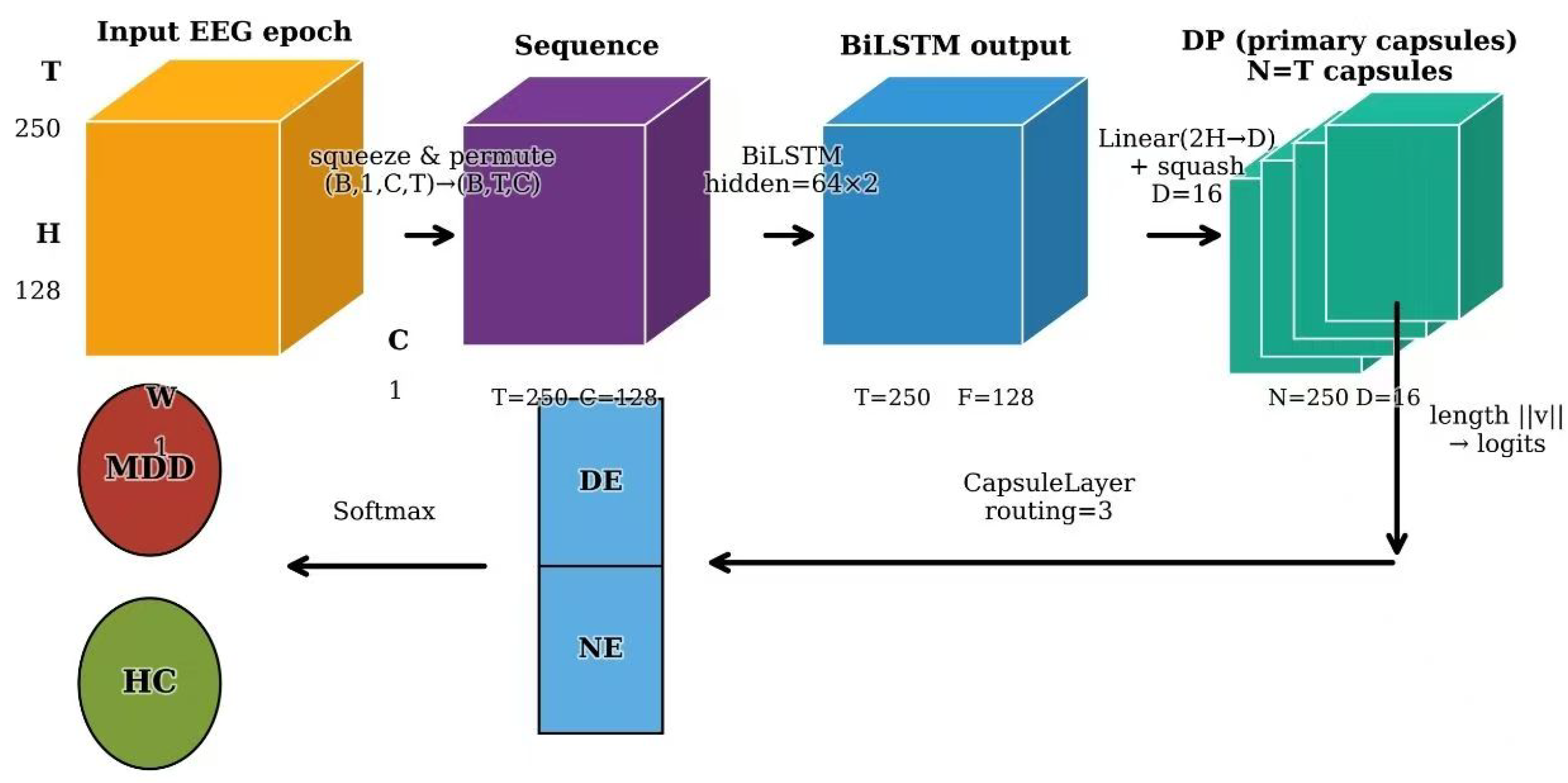 Subject-Independent Depression Recognition from EEG Using an Improved ...