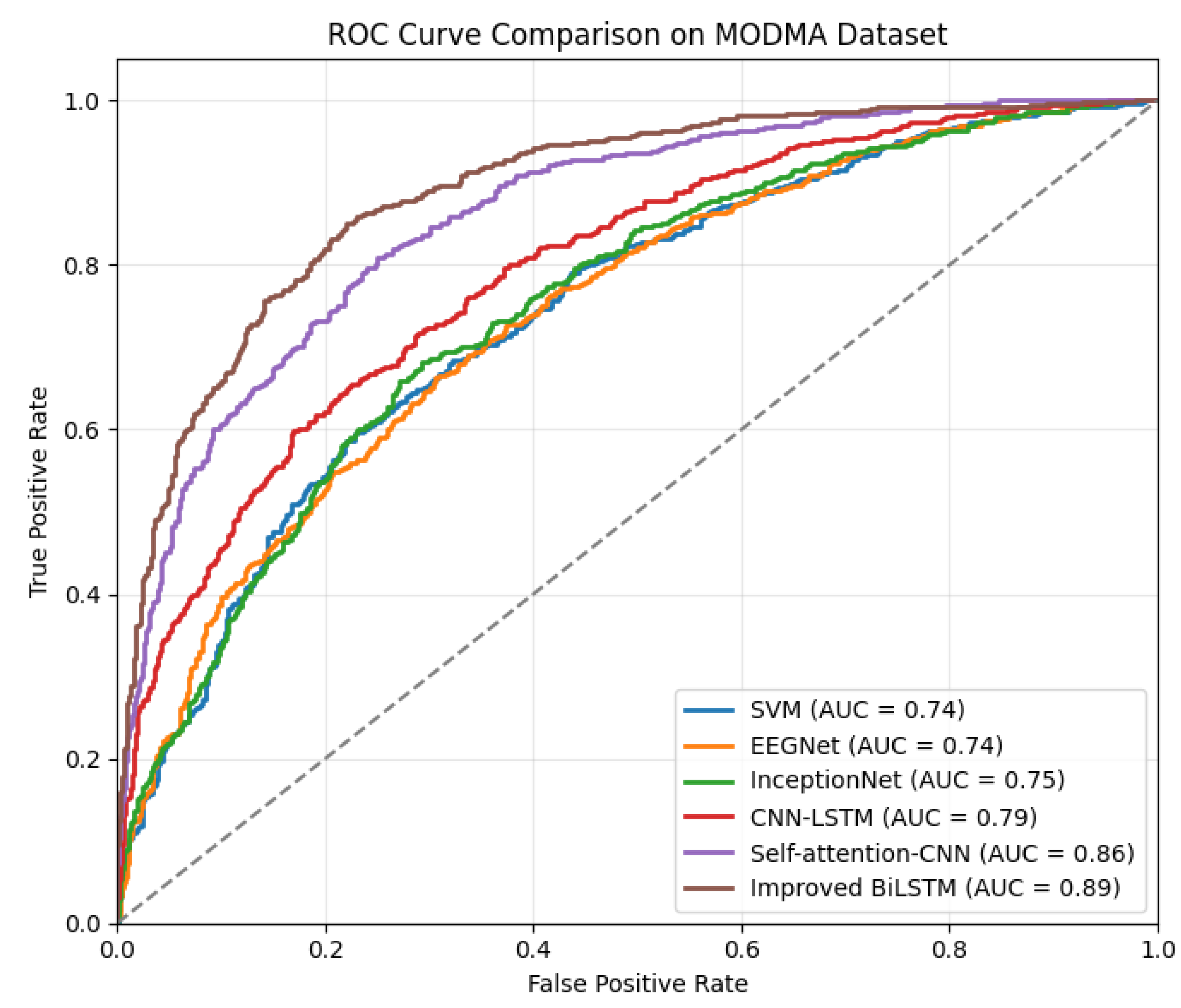 Subject-Independent Depression Recognition from EEG Using an Improved ...