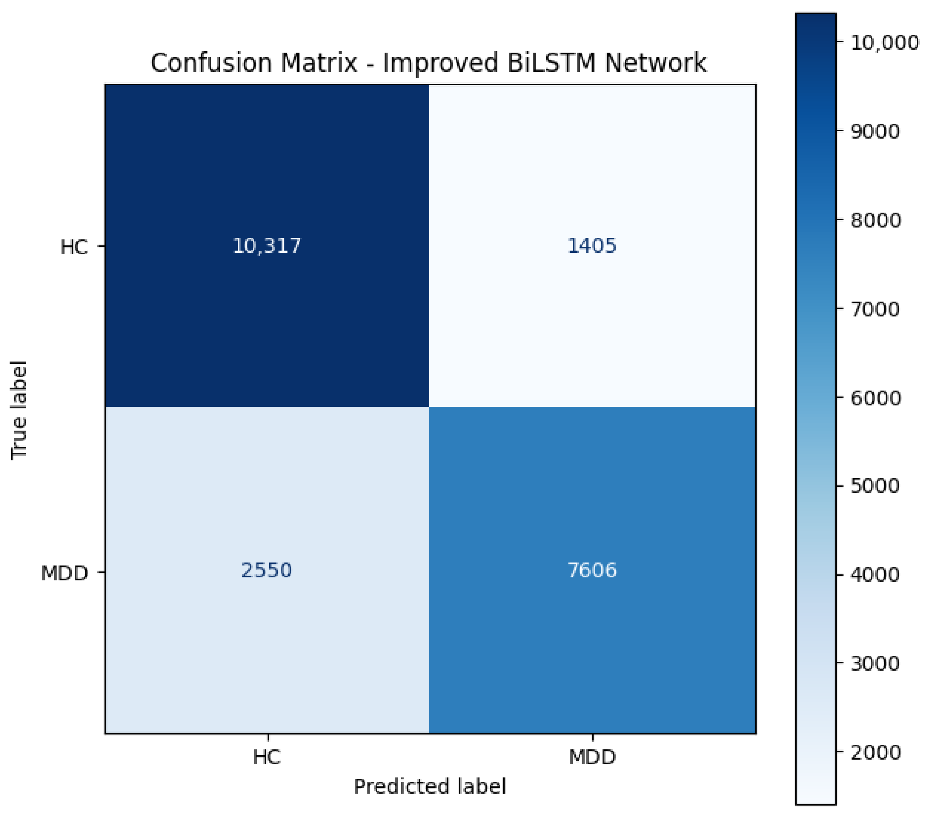 Subject-Independent Depression Recognition from EEG Using an Improved ...