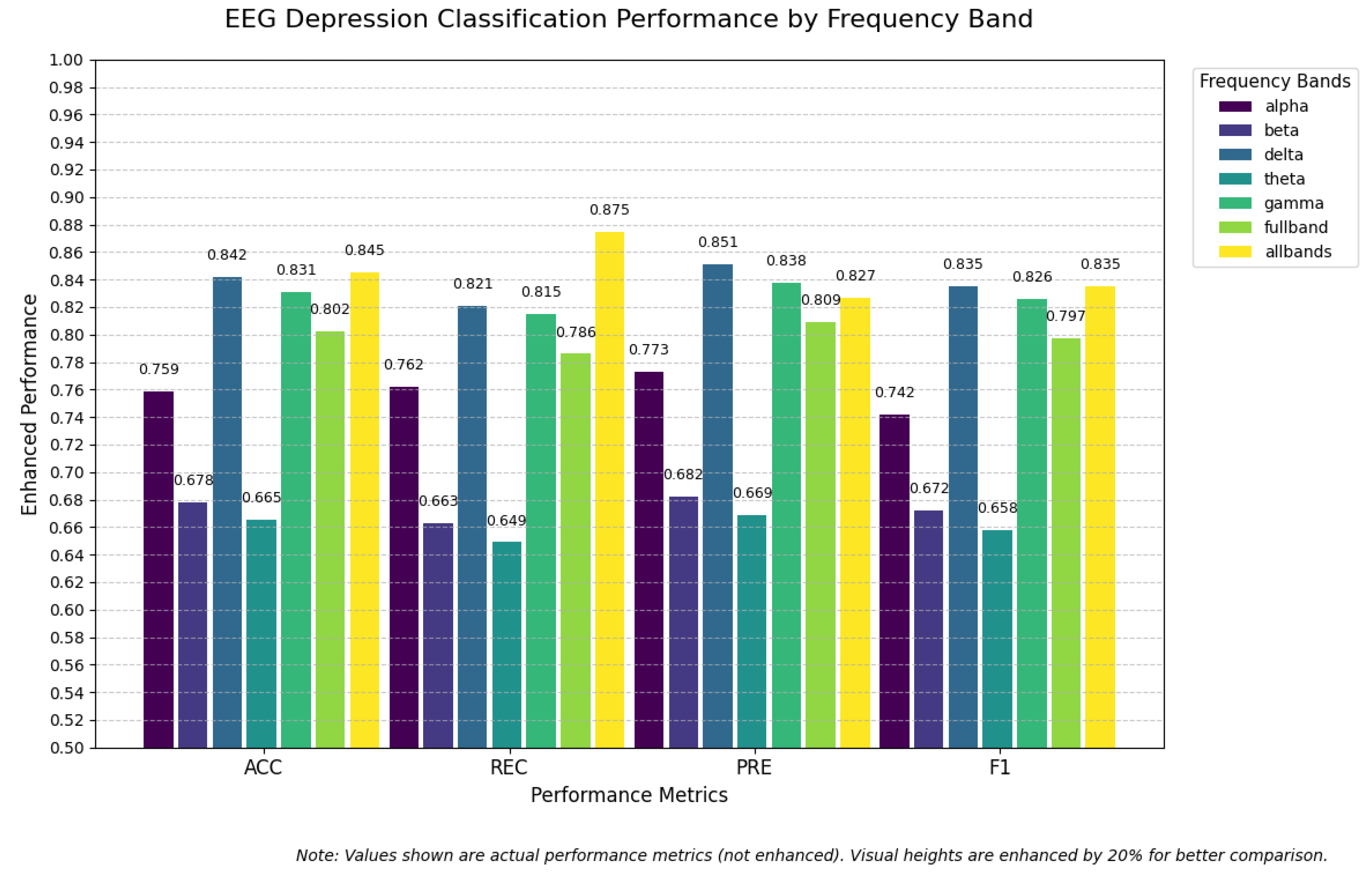 Subject-Independent Depression Recognition from EEG Using an Improved ...
