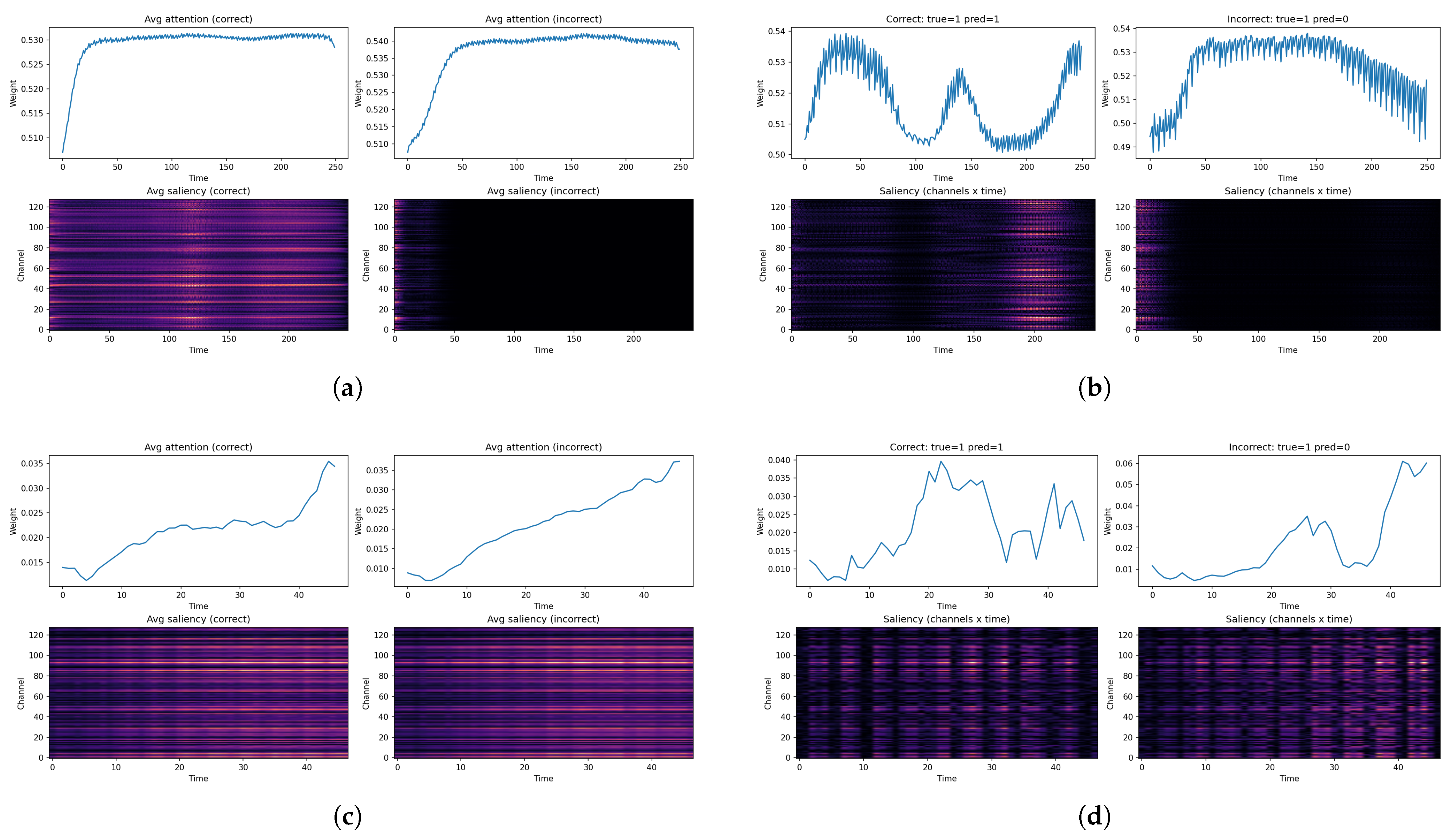 Subject-Independent Depression Recognition from EEG Using an Improved ...