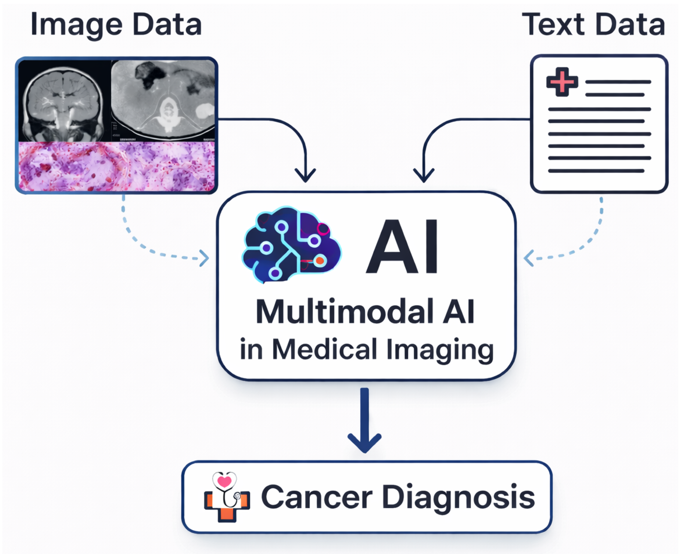 Vision–Language Models in Medical Imaging for Cancer Diagnosis: A ...