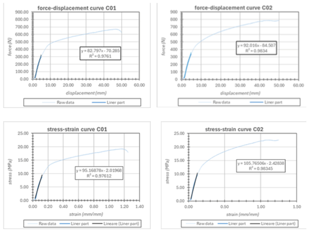 Mechanical Modeling and Experimental Validation of a Front-Push ...