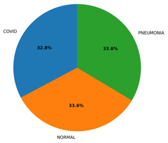ARTEMIS: An Explainable AI Framework for Multi-Class COVID-19 Diagnosis ...