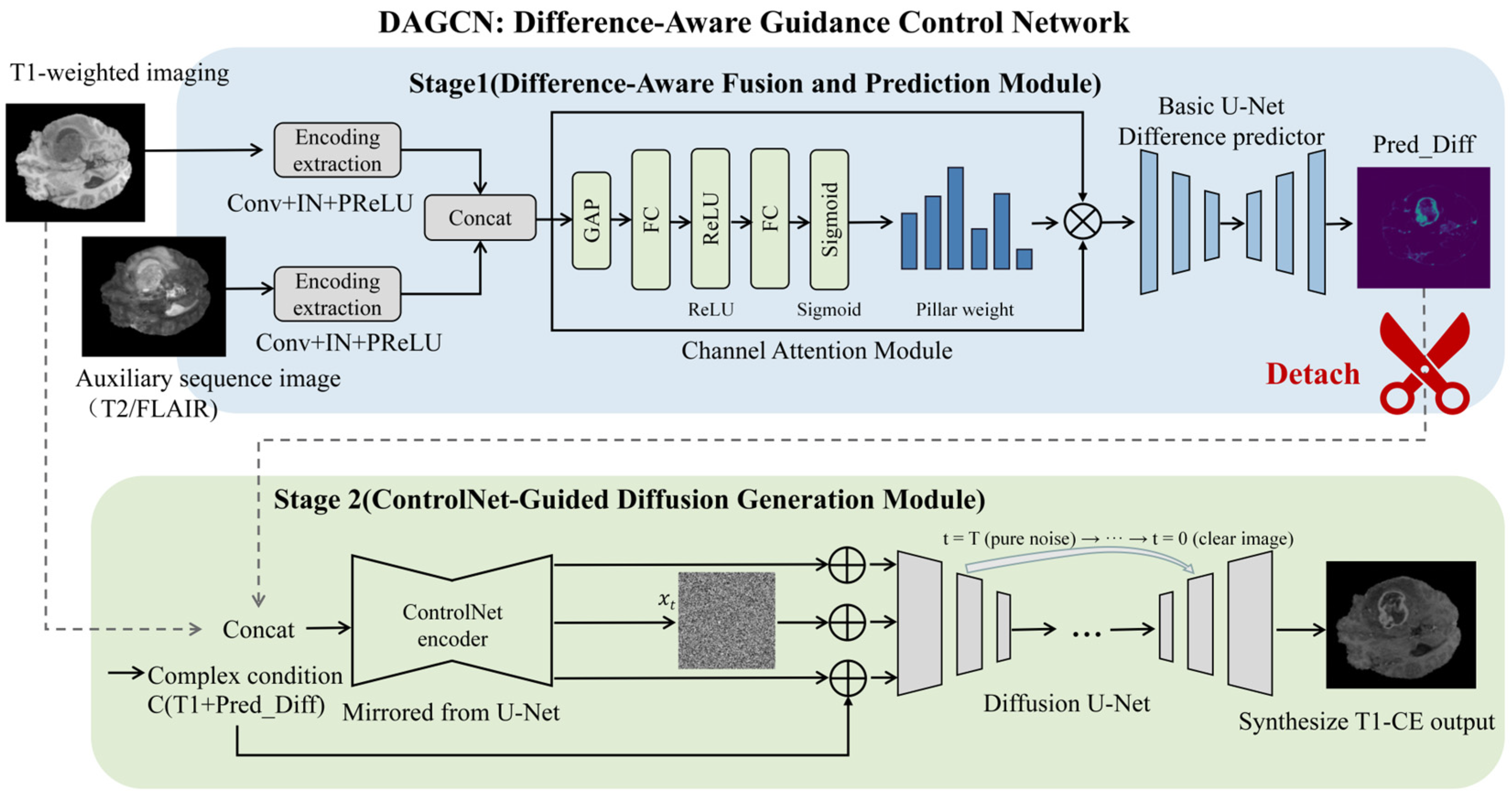 Multi-Sequence Guided Generation of Contrast-Enhanced Magnetic ...