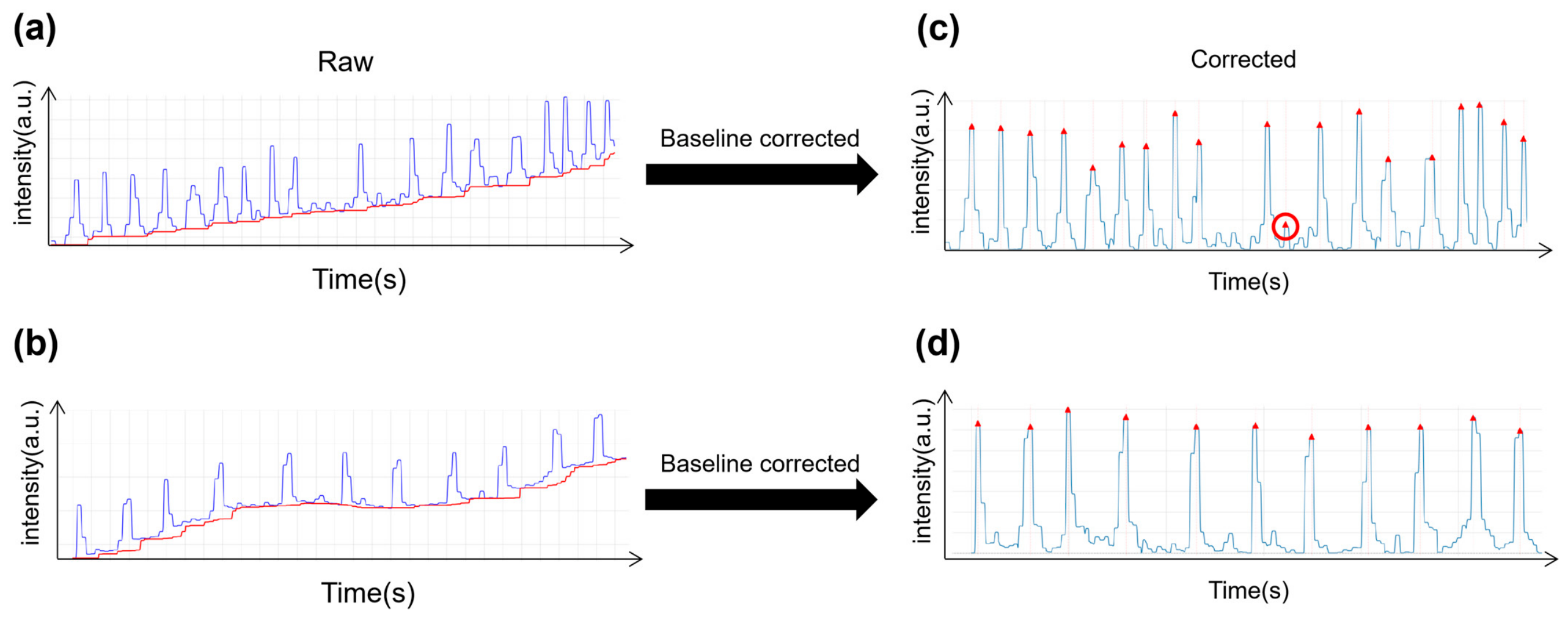 A Multi-Task Deep Learning Framework for Characterizing Beating ...