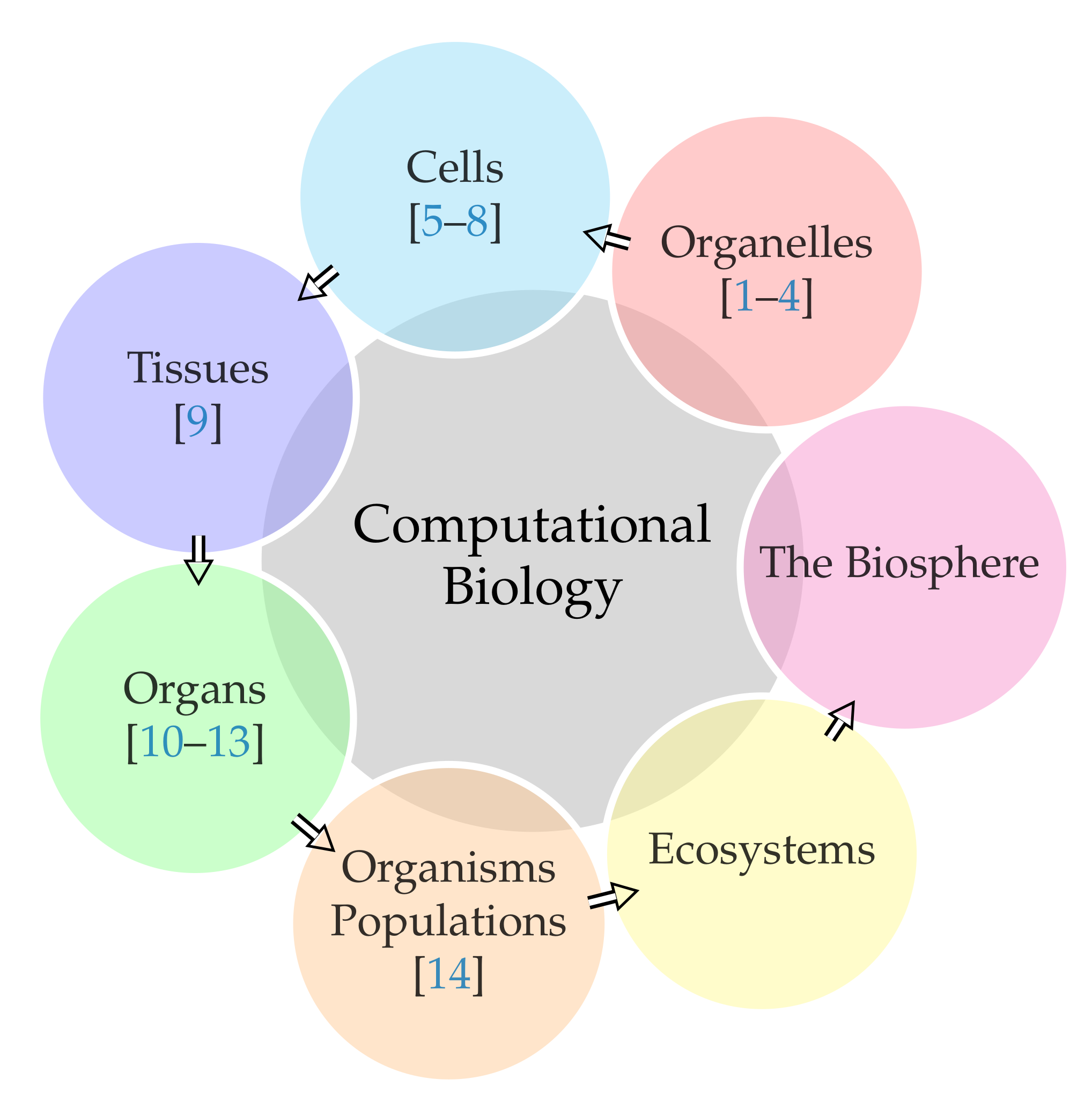 thesis computational biology
