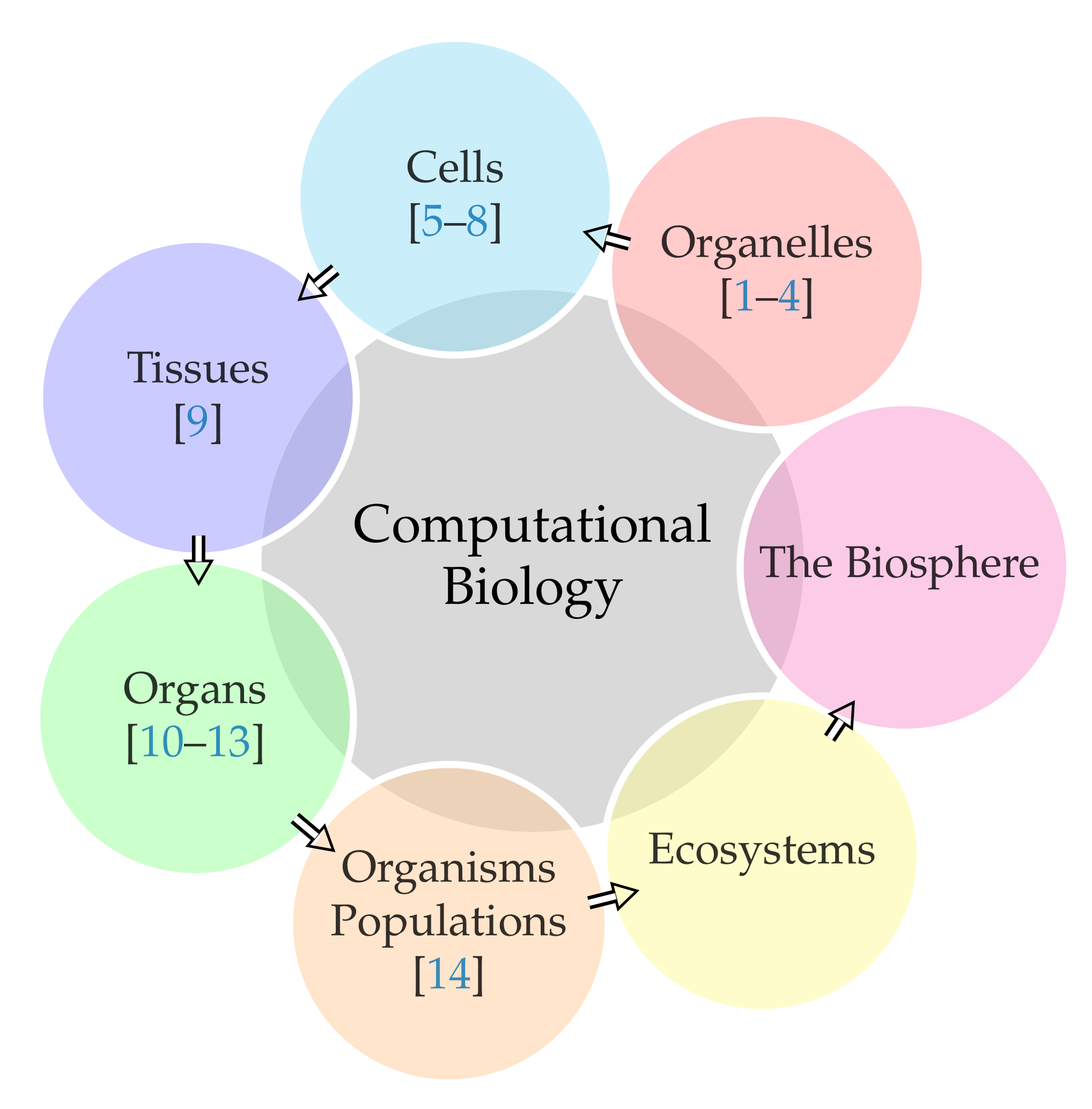 Biology Free Full Text Computational Biology A New Frontier In 