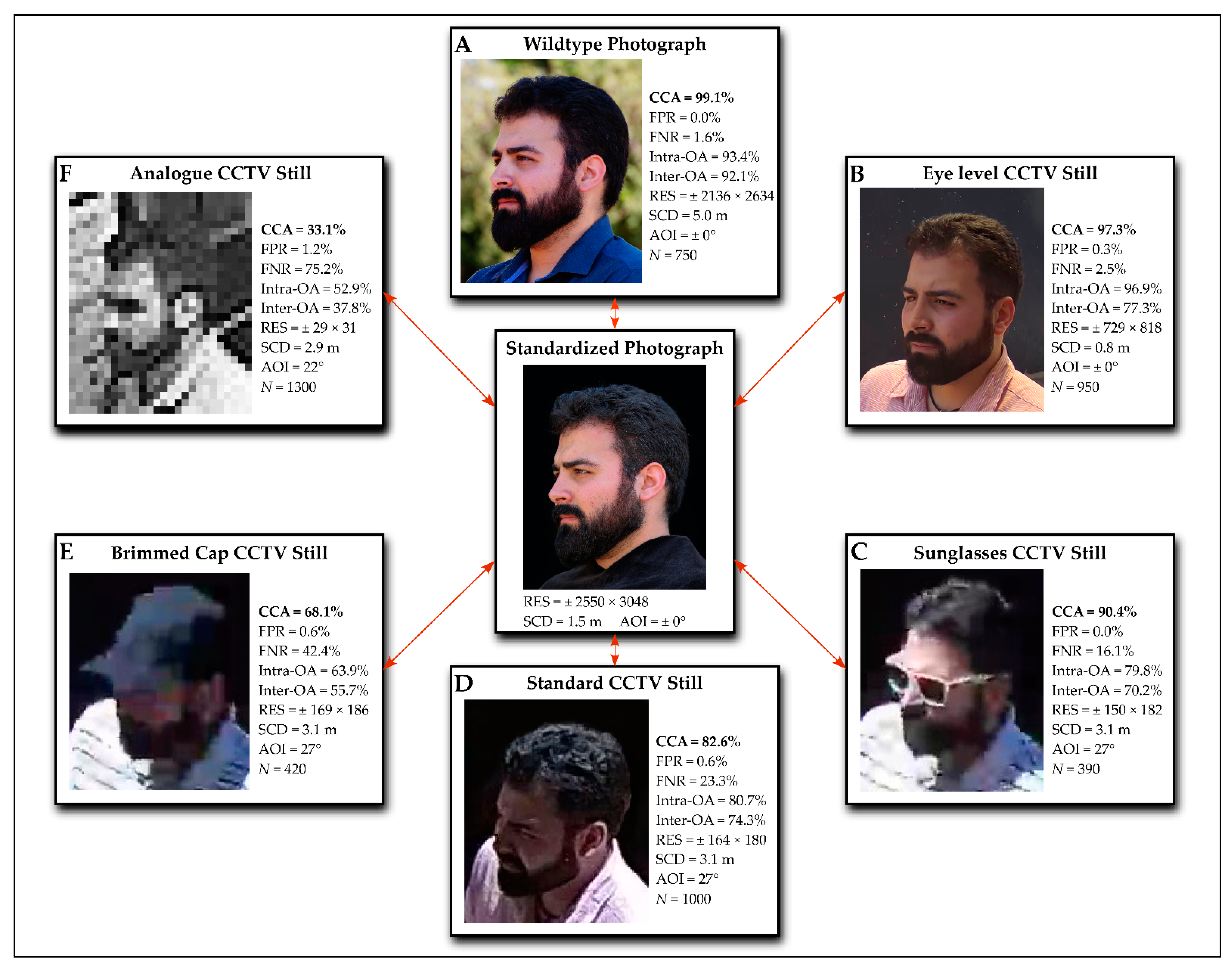 New Beard Policy Being Adopted at Many Hospitals in OR Clothing Algorithm