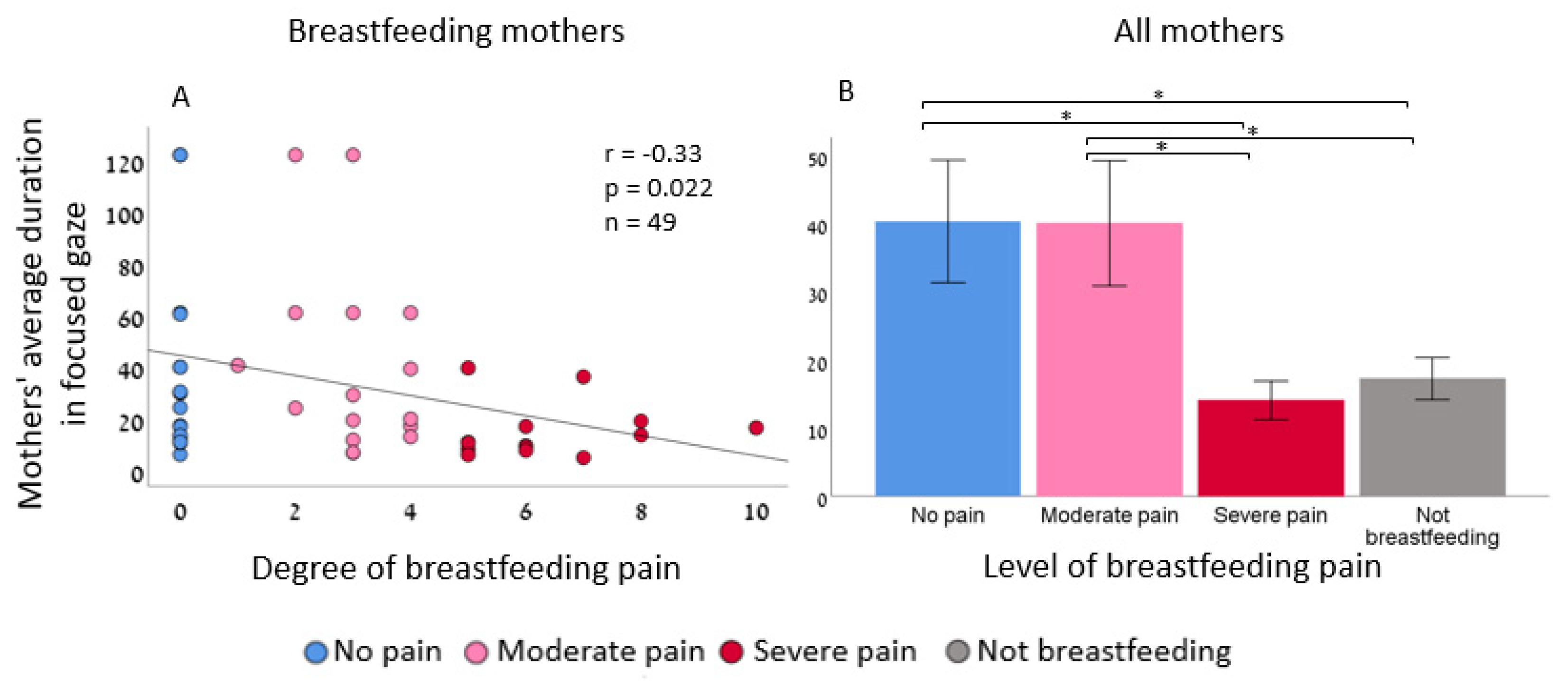 Painful nipples in breastfeeding women: what helps? - Evidently