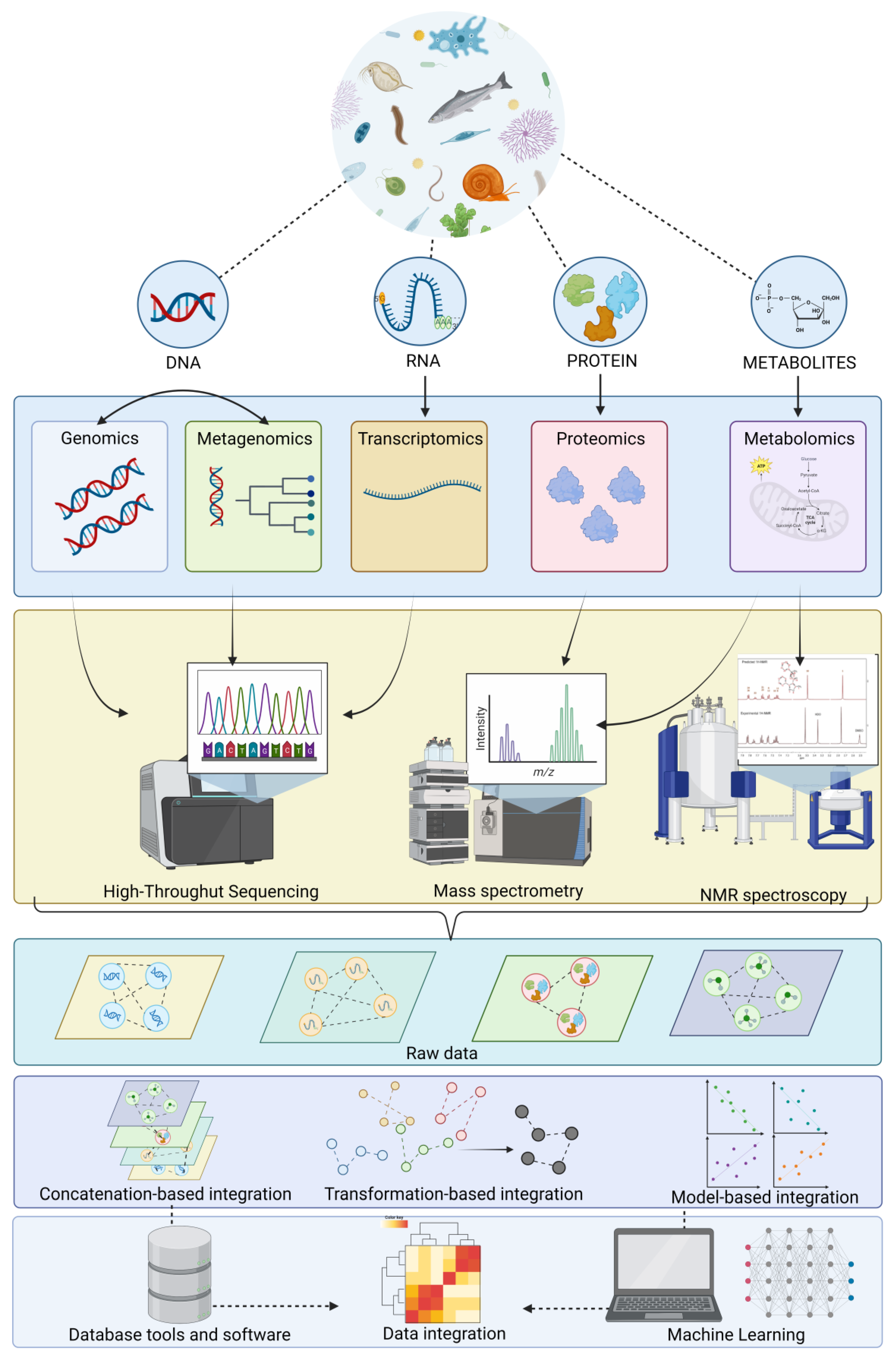 Arch Villain System Ch 1 Biology | Free Full-Text | Current Status of Omics in Biological Quality  Elements for Freshwater Biomonitoring