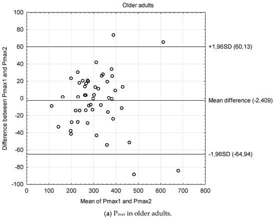 Biology Free Full Text Feasibility and Reliability of