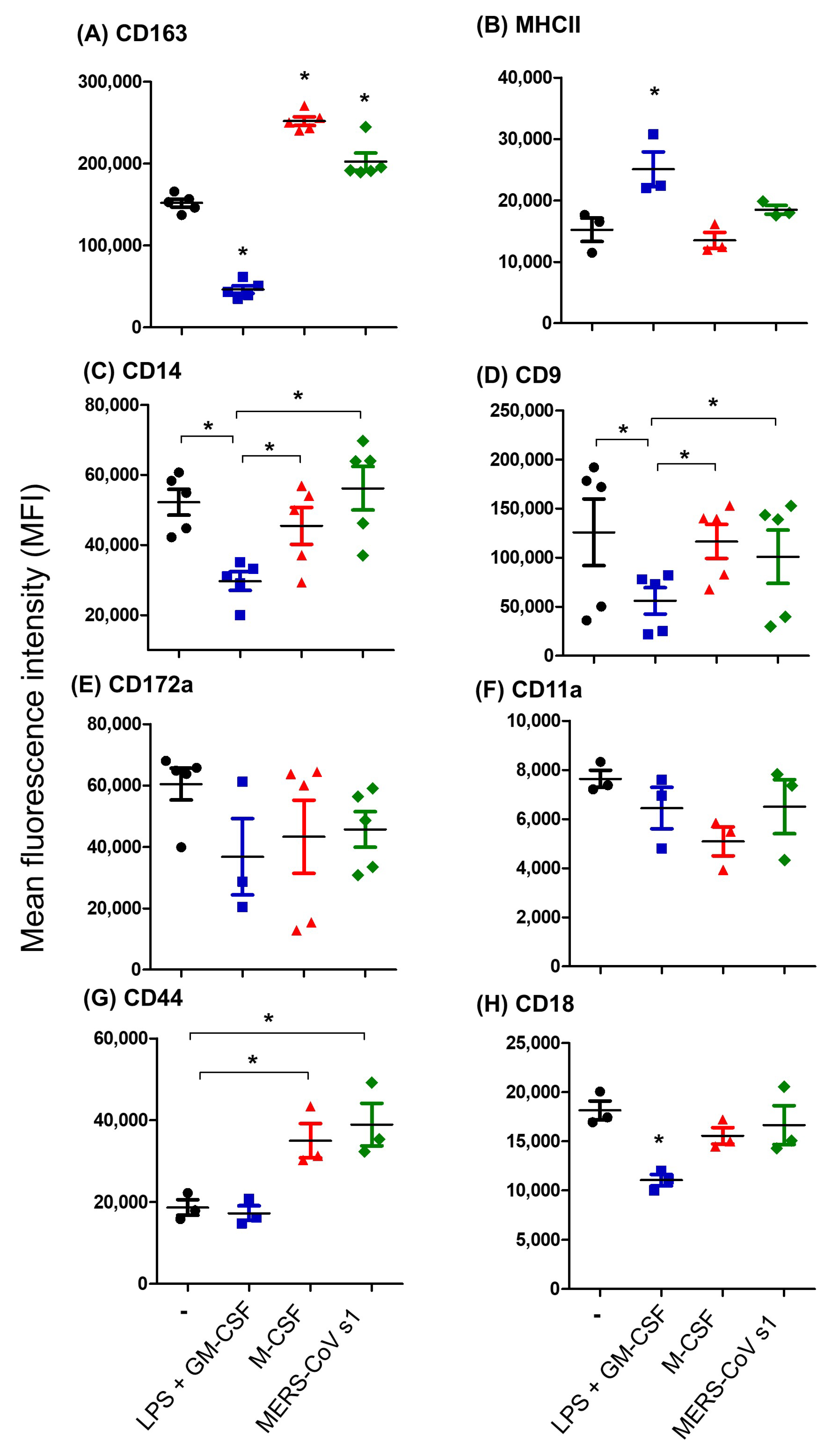 Modulatory Effects of the Recombinant Middle East Respiratory Syndrome ...