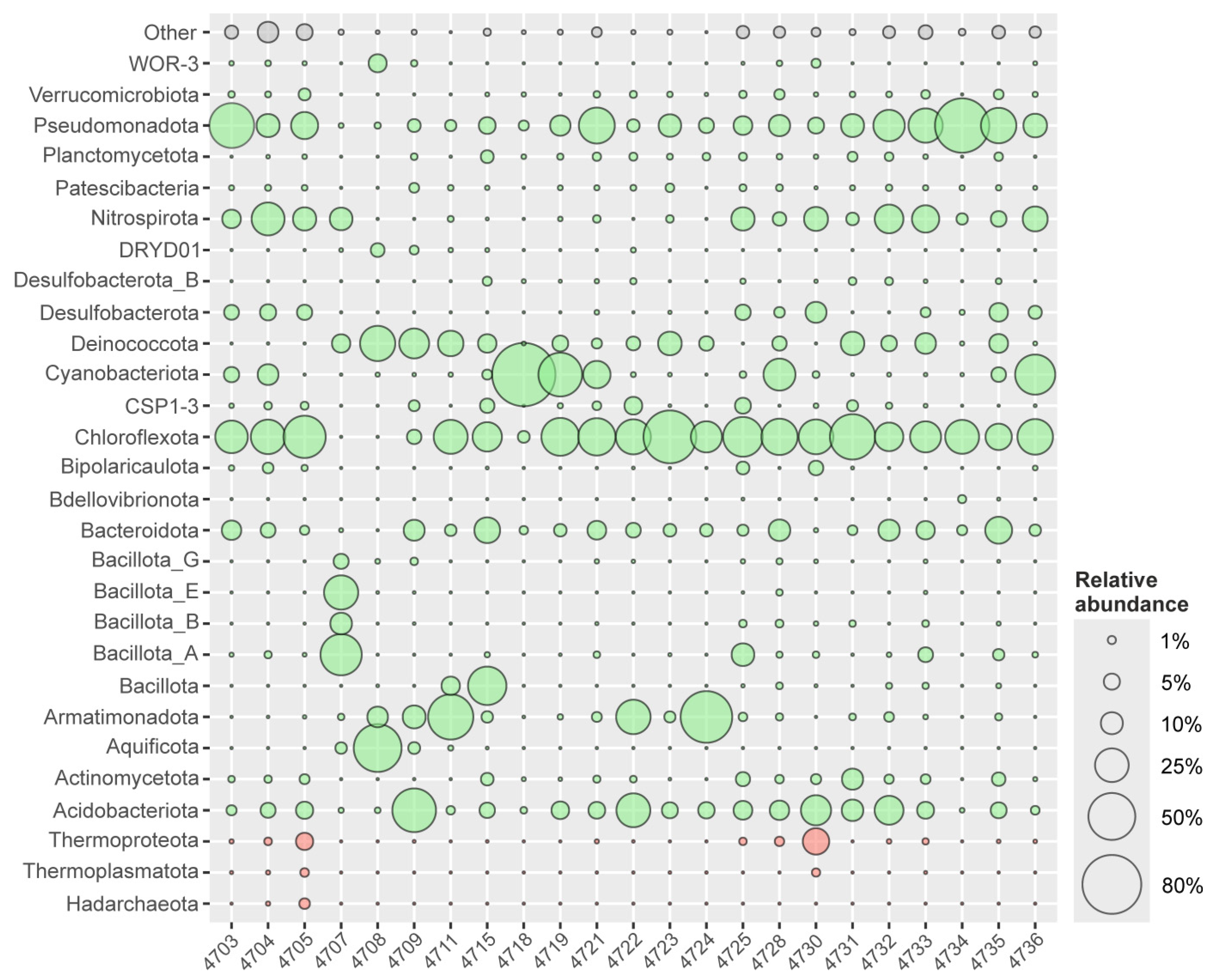 Microbial Diversity of the Baikal Rift Zone Freshwater Alkaline