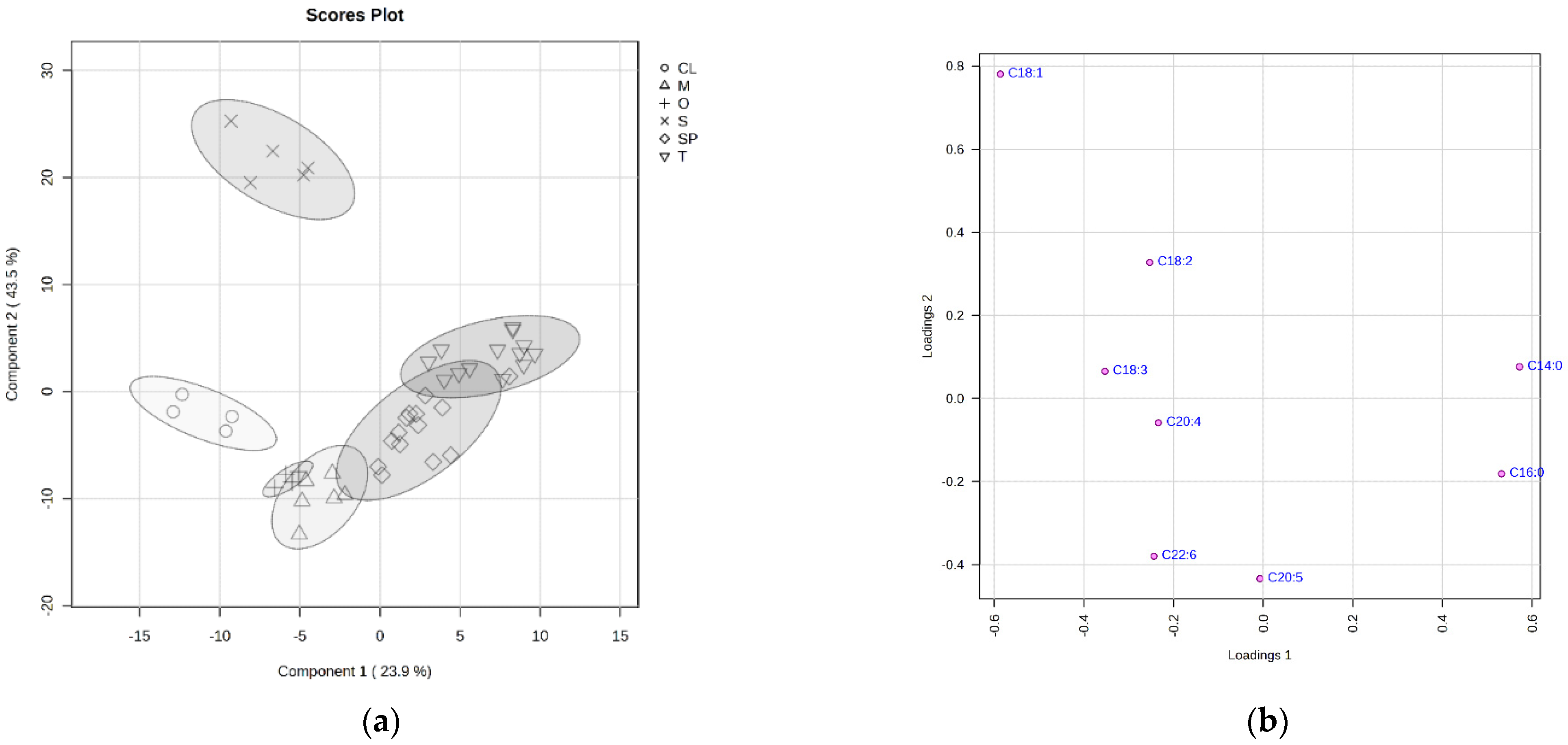 Canned Fish in Brine—Variability in Macronutrient and Fatty Acid ...