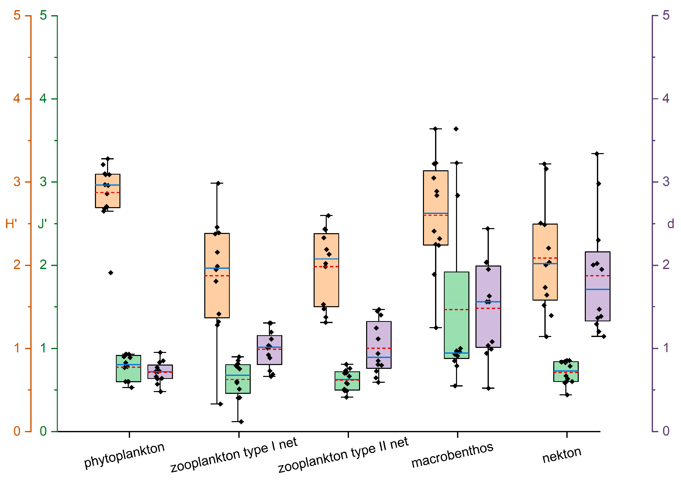 Chemical Oxygen Demand: A Key Determinant in Shaping Biological ...