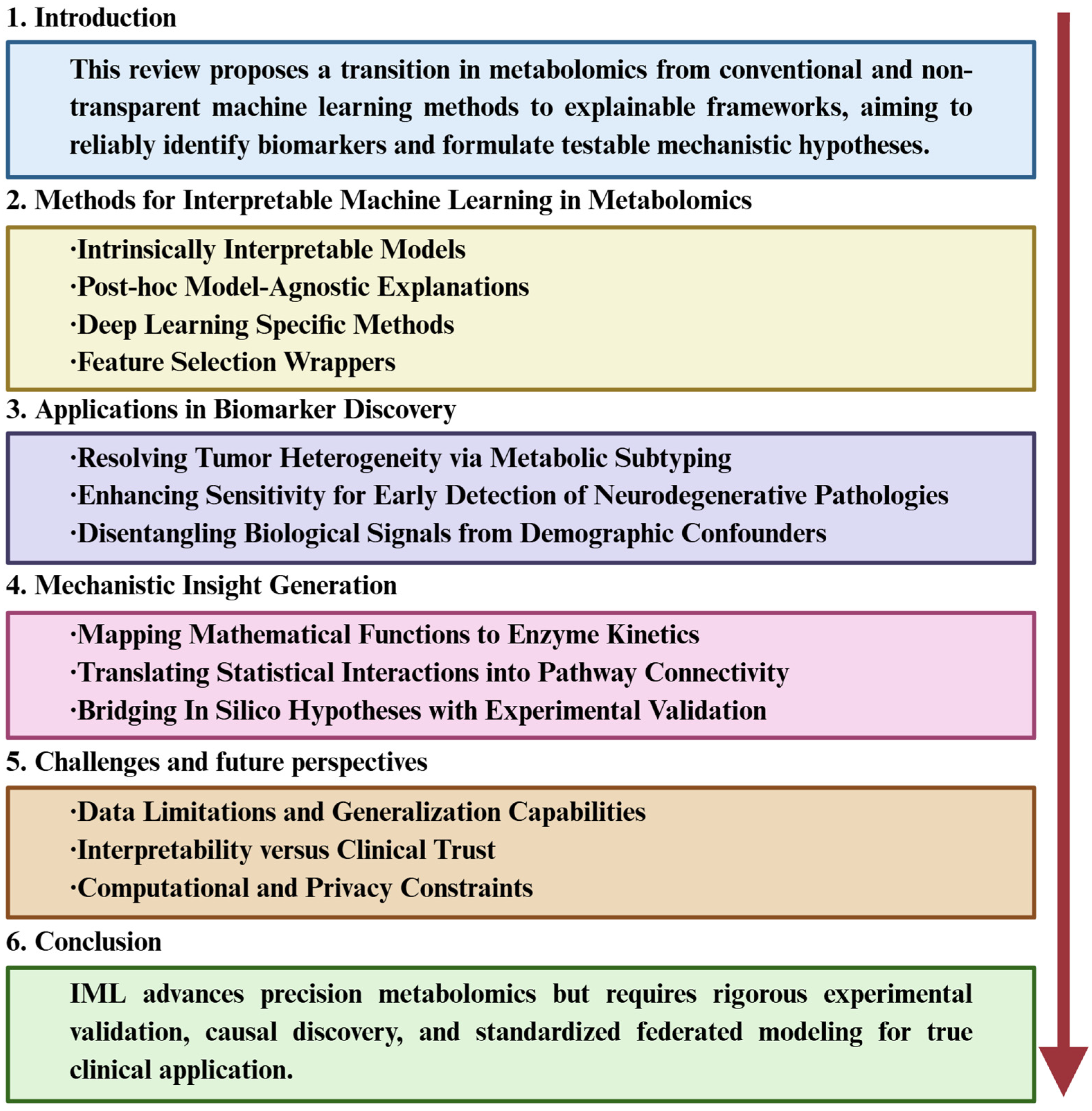 Beyond Feature Selection: Interpretable Machine Learning for ...