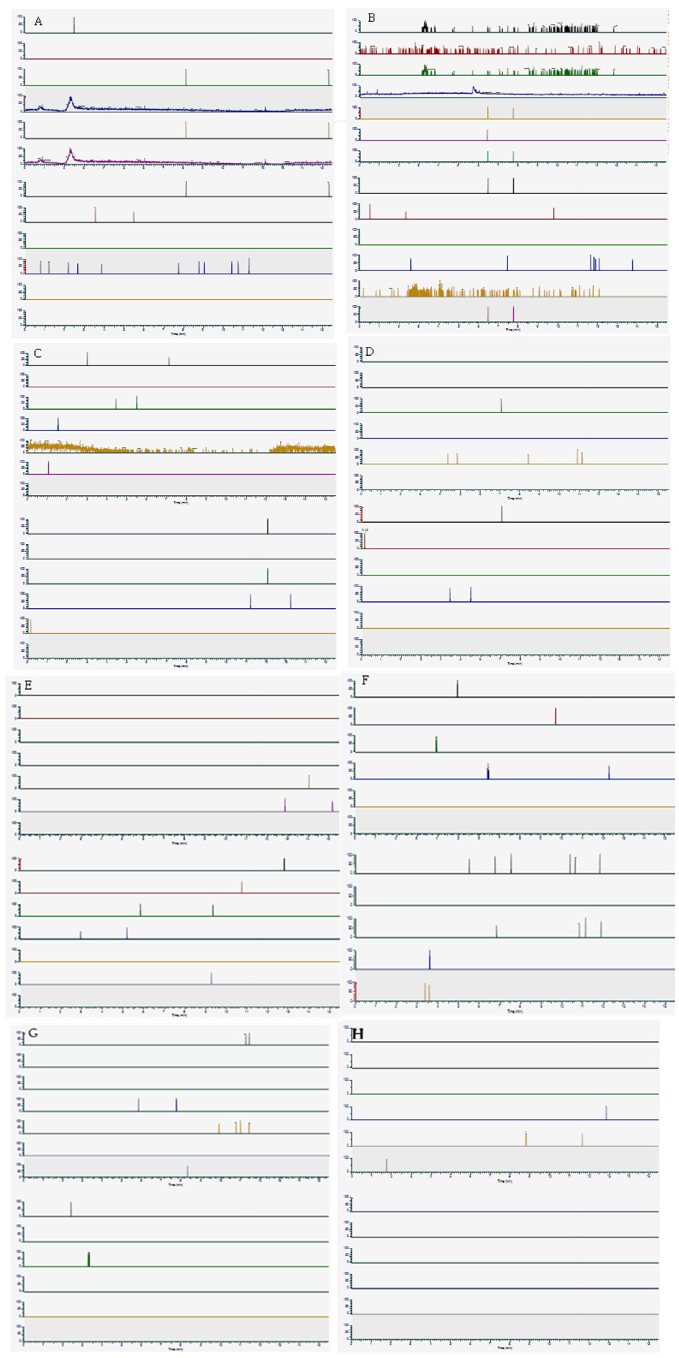 A Comprehensive HPLC-HRMS/MS Targeted Screening Method to Detect 90 New ...