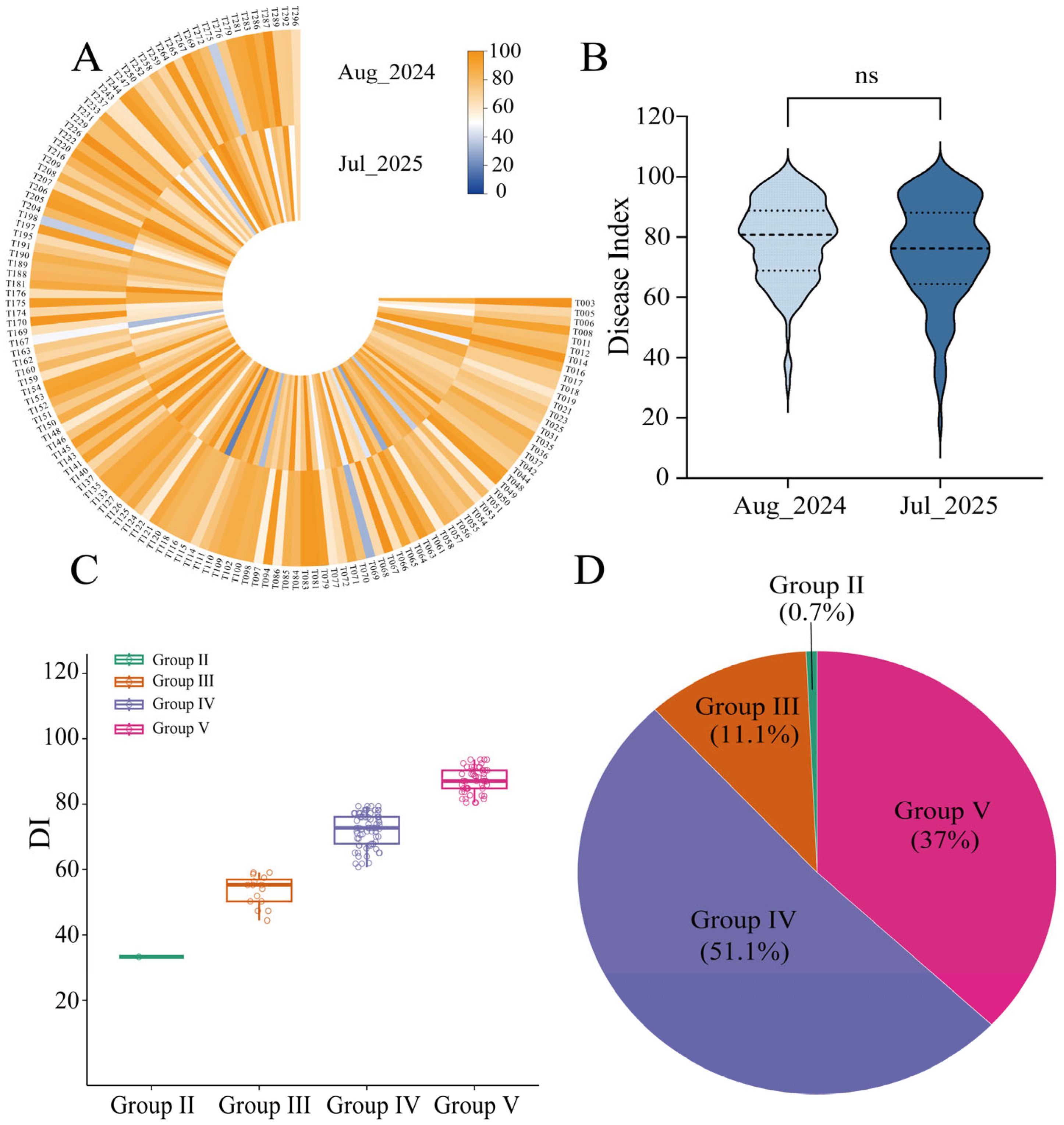 Genome-Wide Association Study and Candidate Gene Identification for ...