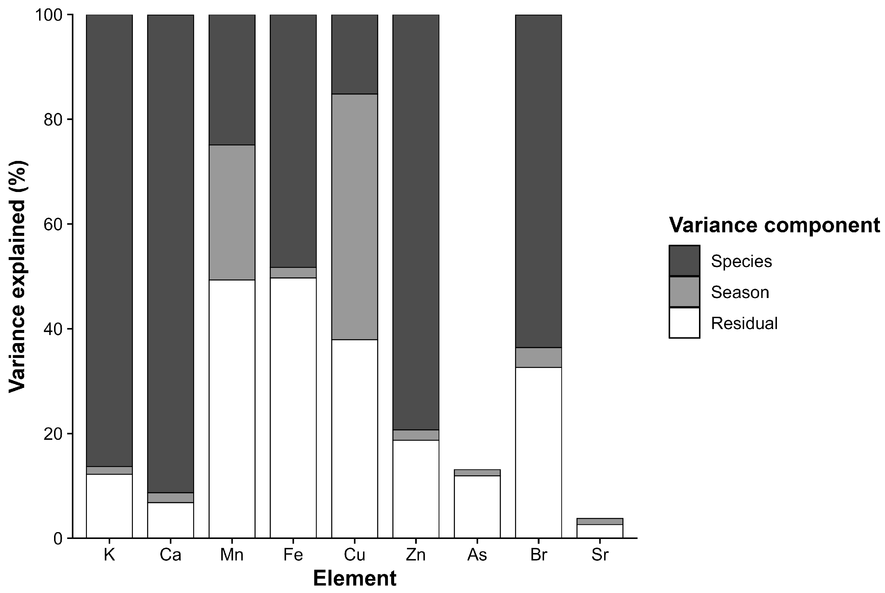 Farmed and Wild Macroalgae as a Safe Source of Macro and Trace Elements