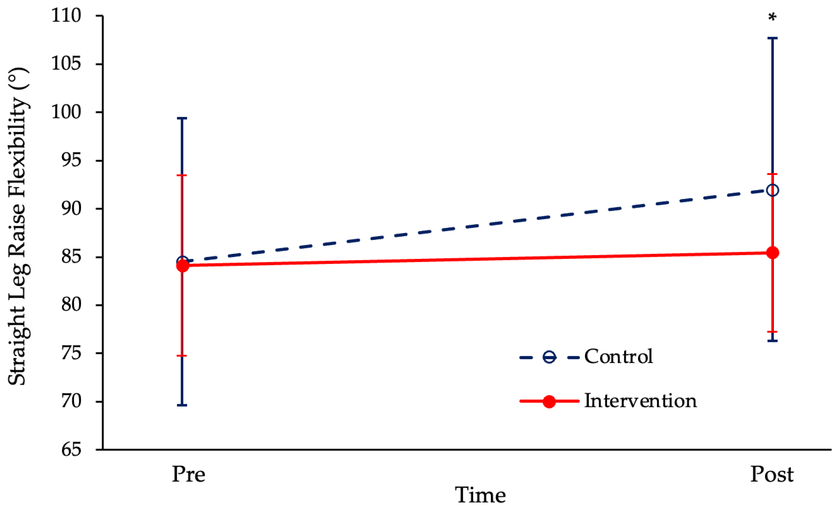 The Effects of Supplementary Low-Volume Nordic Hamstring Exercise ...