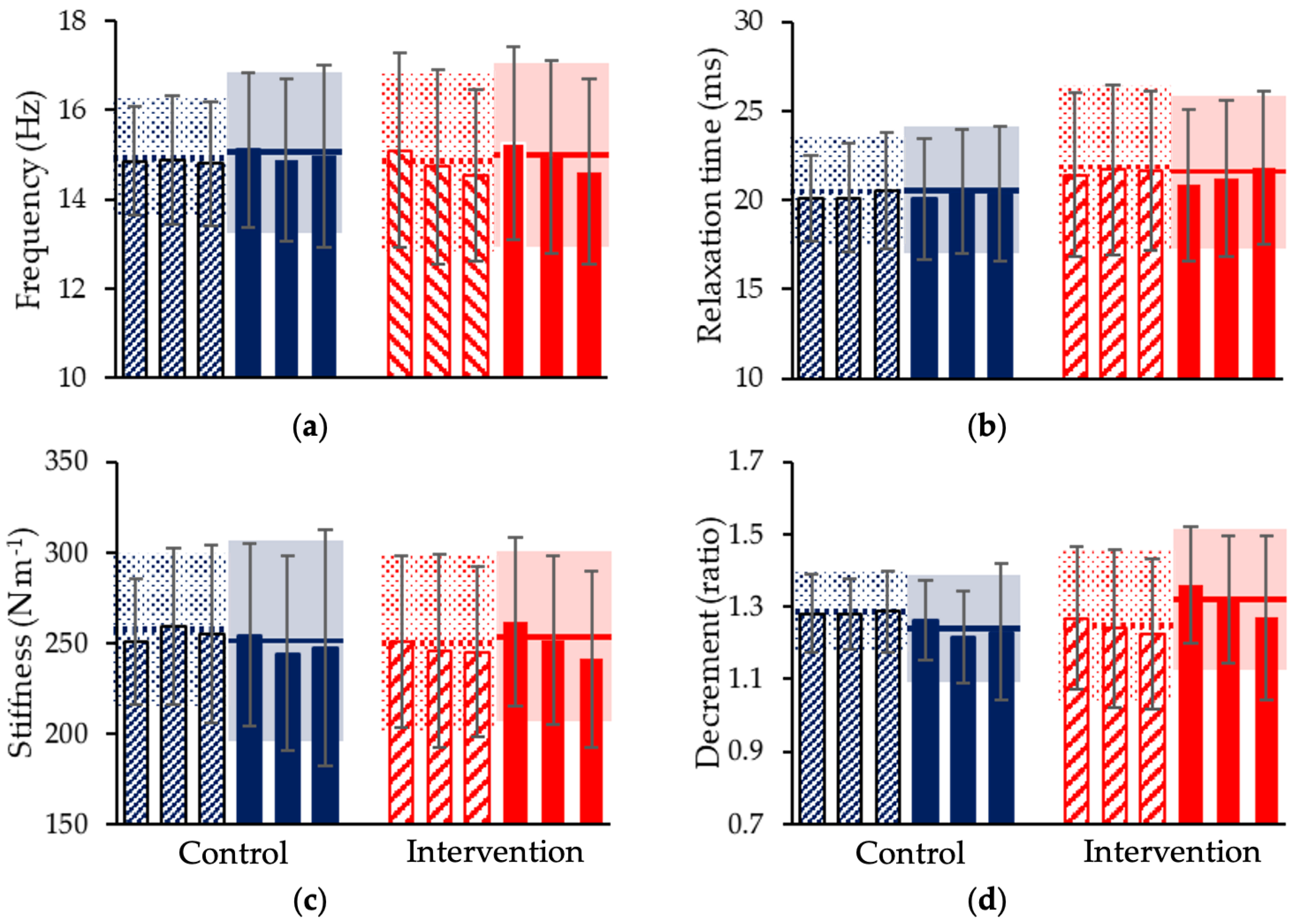 The Effects of Supplementary Low-Volume Nordic Hamstring Exercise ...