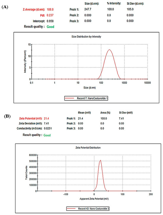 Biomedicines | Free Full-Text | Nanonutraceuticals: Anti-Cancer ...