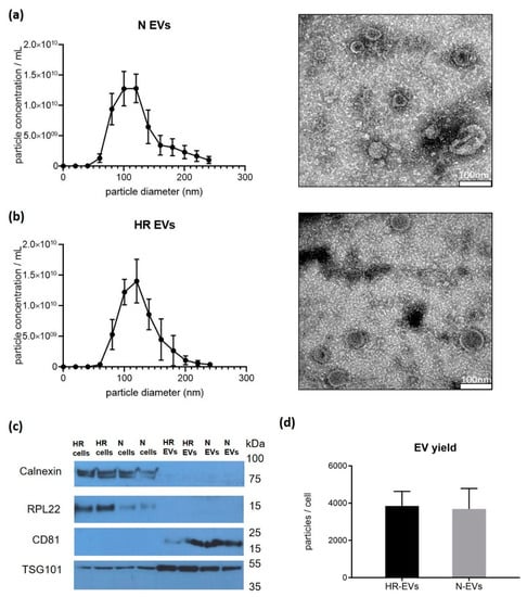 Cyclic Hypoxia Conditioning Alters the ... Biology Diagrams