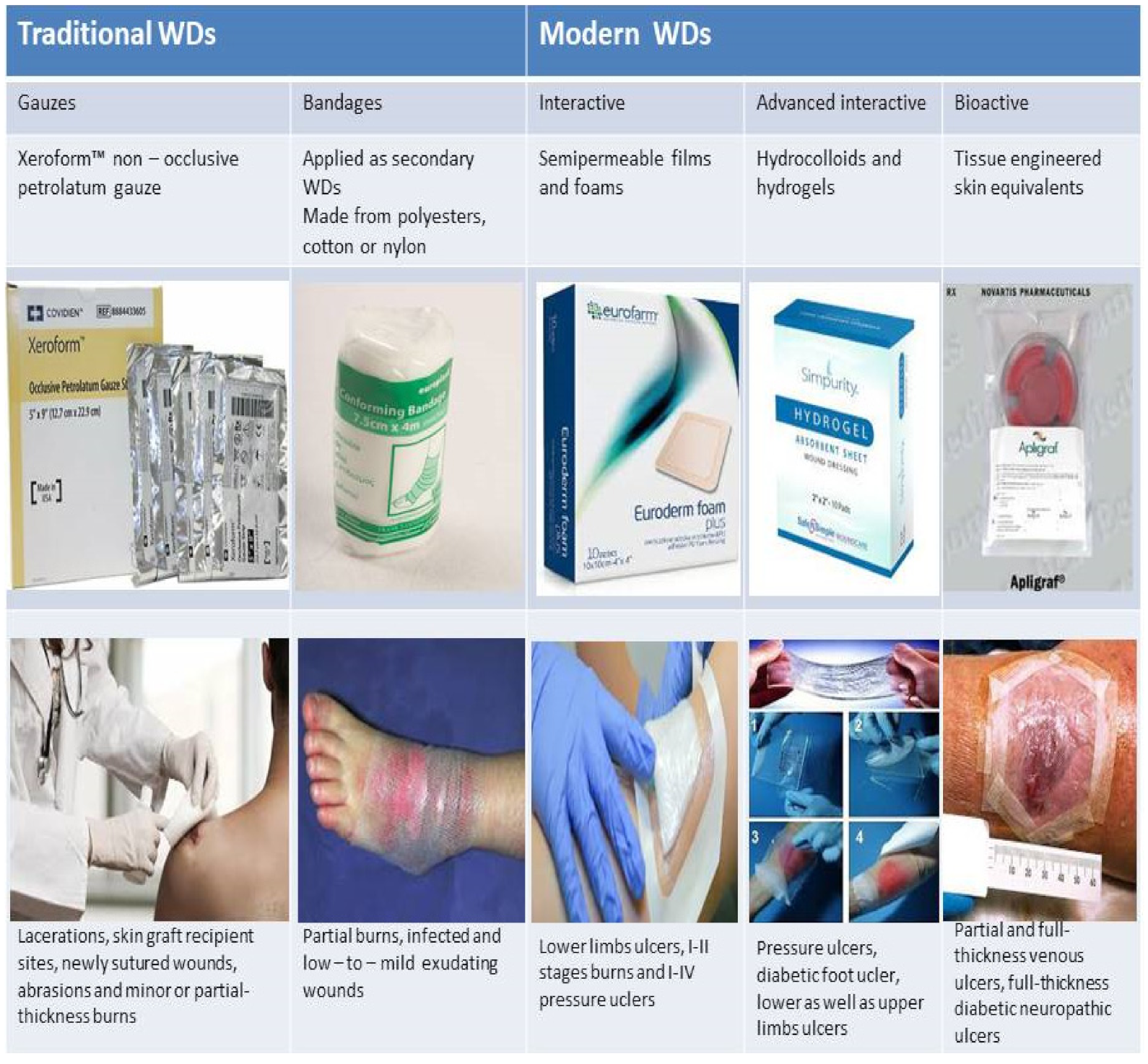 Biomedicines Free Full Text Modern Wound Dressings Hydrogel Dressings Biomedicines Free Full Text Modern Wound Dressings Hydrogel Dressings