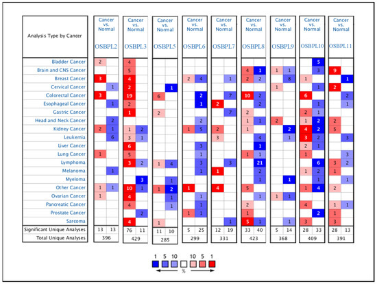 Biomedicines | Free Full-Text | Potential Prognostic Biomarkers of ...