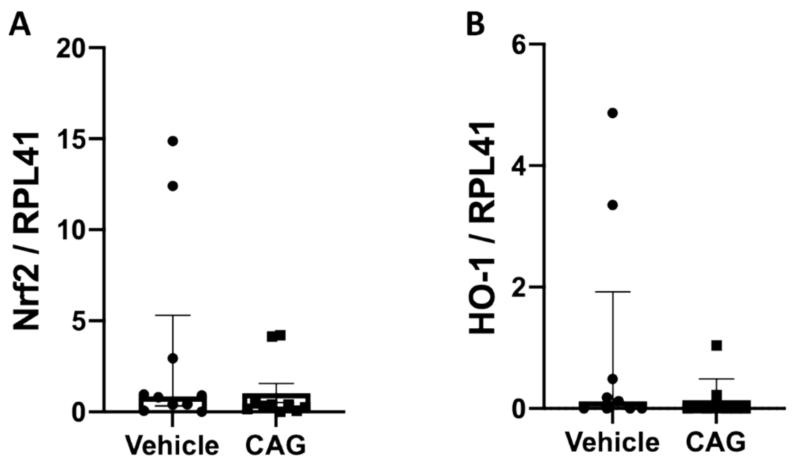 https://pub.mdpi-res.com/biomedicines/biomedicines-10-00359/article_deploy/html/images/biomedicines-10-00359-g007.png?1644842773