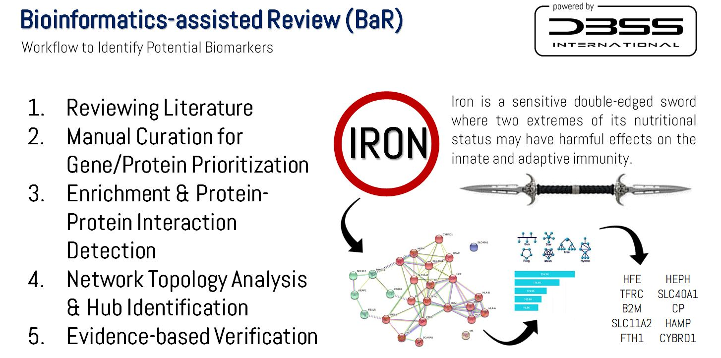 Biomedicines Free Full-Text A Bioinformatics-Assisted Review on Iron Metabolism and Immune System to Identify Potential Biomarkers of Exercise Stress-Induced Immunosuppression photo image