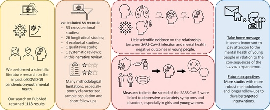 Chadi Boy Teen Sex - Biomedicines | Free Full-Text | The Impact of SARS-CoV-2 Infection on Youth  Mental Health: A Narrative Review