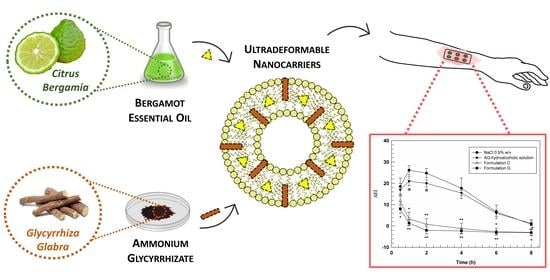 What are the main benefits of Ammonium Glycyrrhizate in skincare? What are the main benefits of Ammonium Glycyrrhizate in skincare?