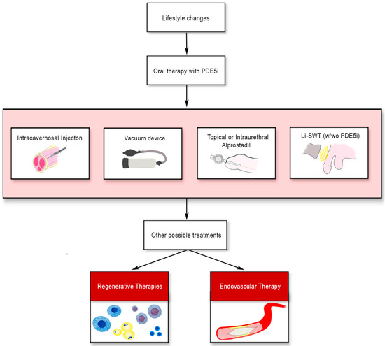 Biomedicines Free Full Text Autologous Immune Cell Based