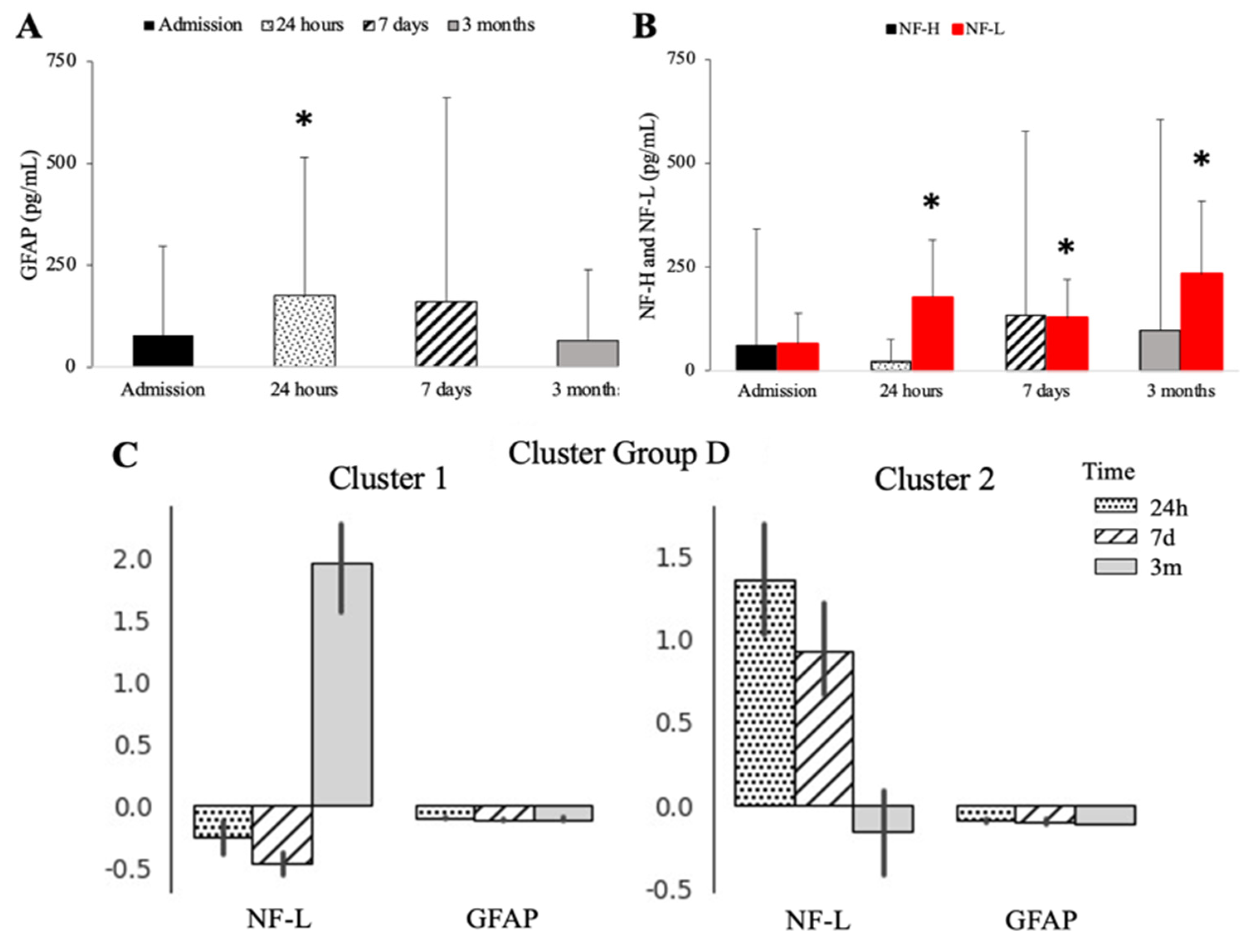 Biomedicines | Free Full-Text | Persistent Depletion of