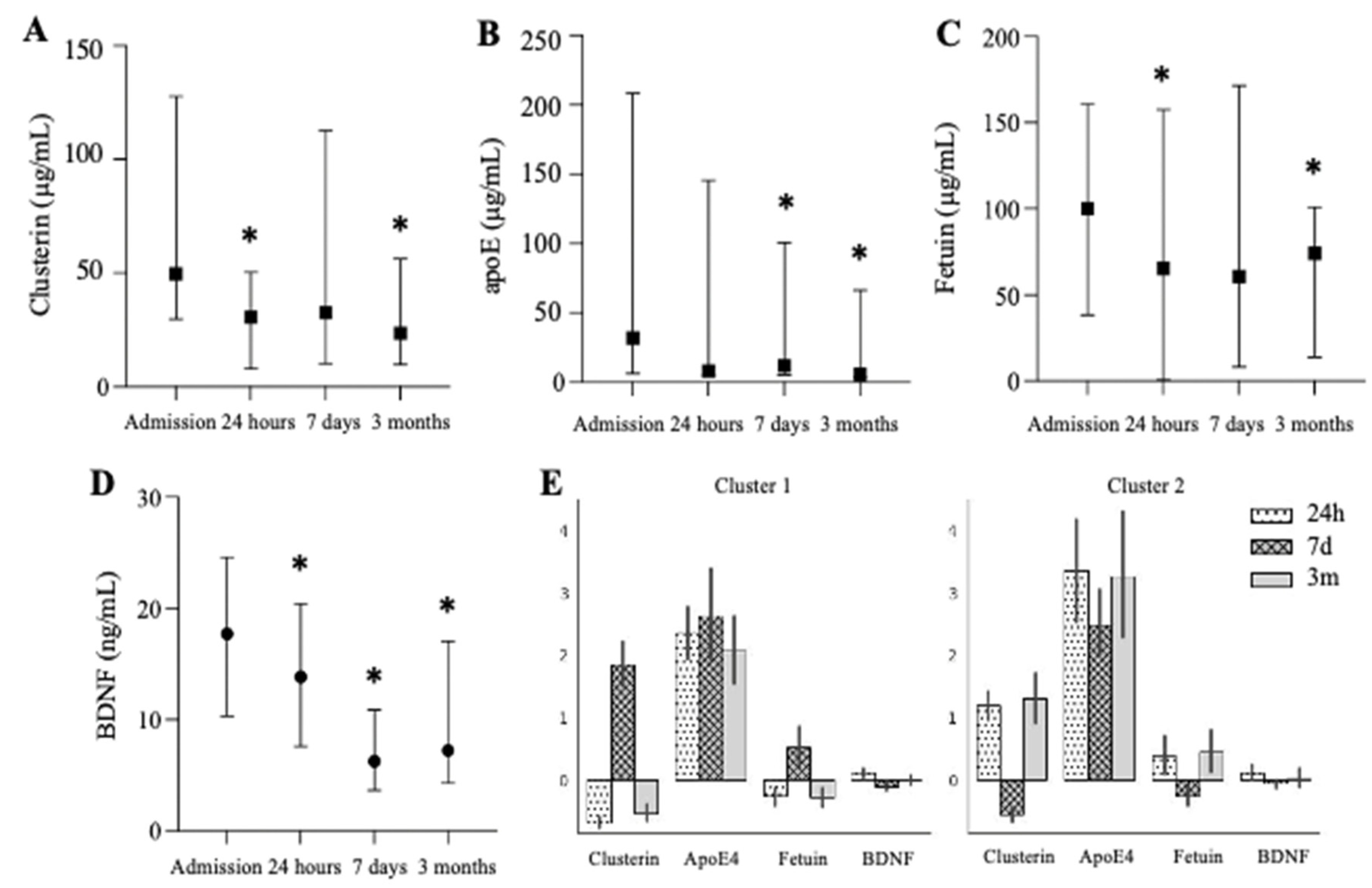 Biomedicines | Free Full-Text | Persistent Depletion of