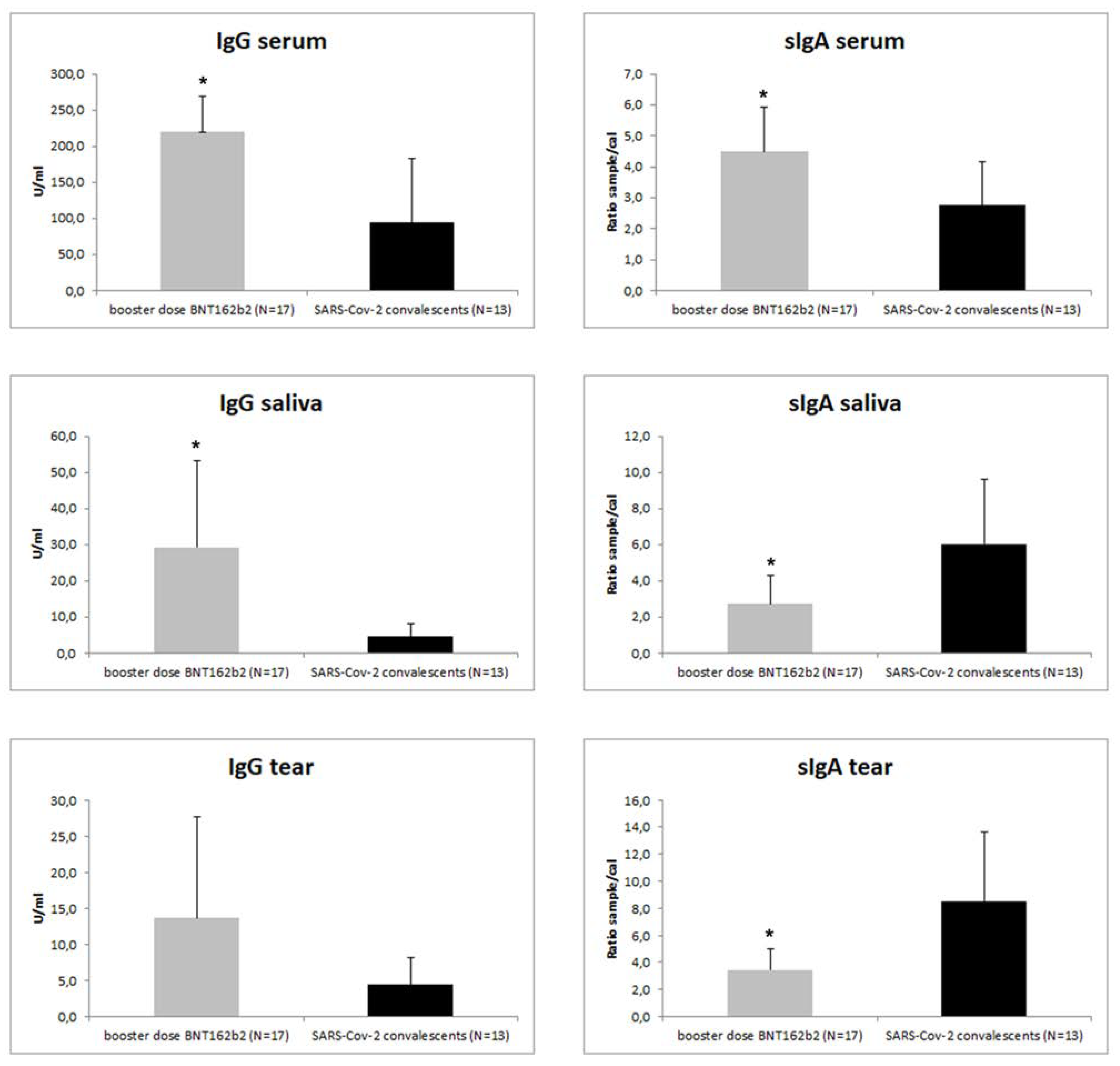 Biomedicines | Free Full-Text | Evaluation Of The Effectiveness Of ...