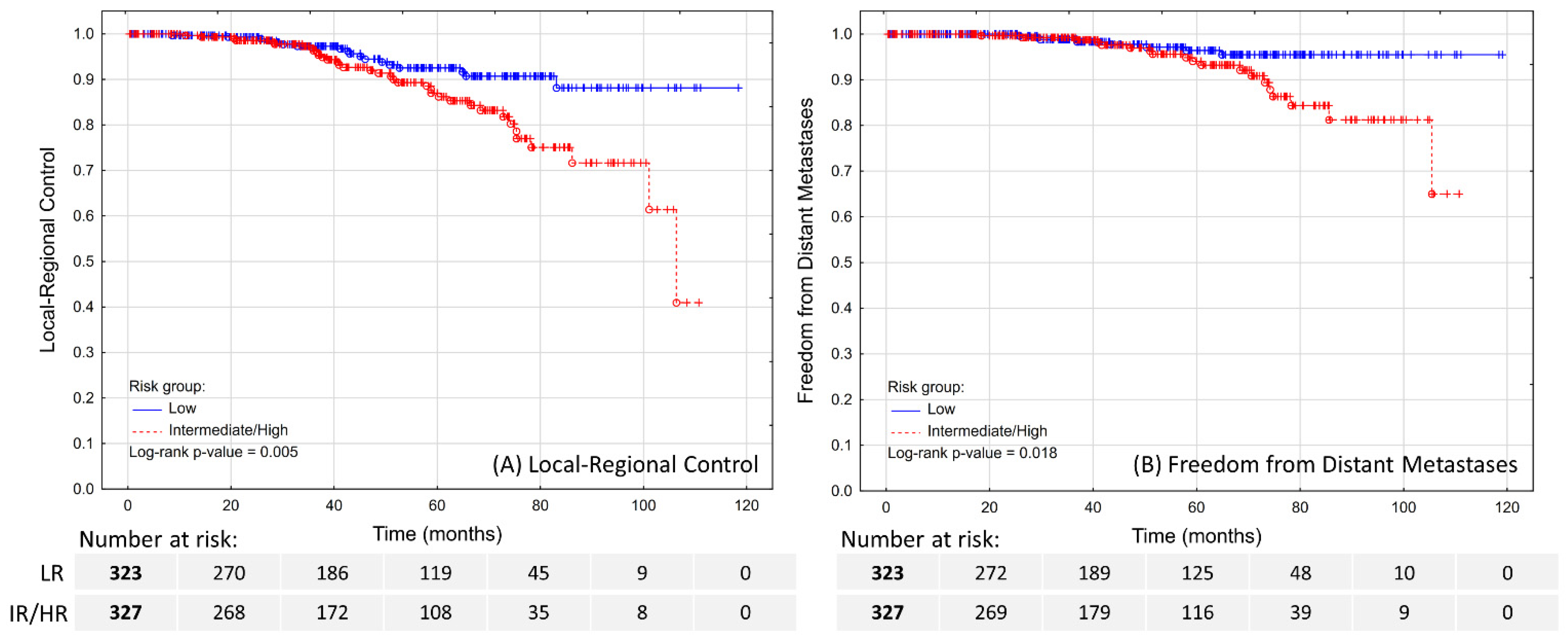 Biomedicines Free Full Text Ultra Hypofractionated Stereotactic Body Radiotherapy For