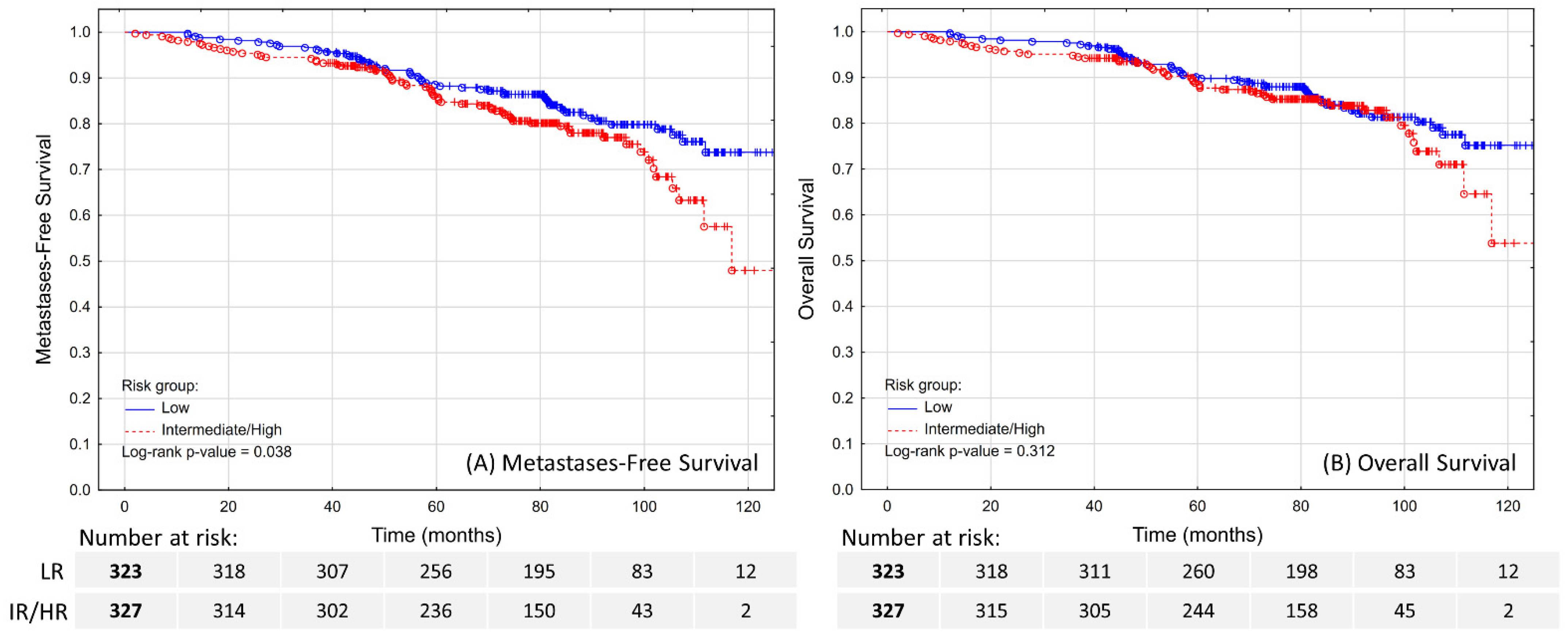 Biomedicines Free Full Text Ultra Hypofractionated Stereotactic