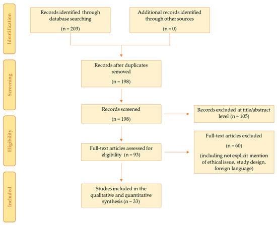 Biomedicines Free Full Text Insulin And Oral Hypoglycemic Drug   Biomedicines 10 02823 G001 550 