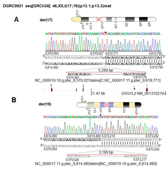 Biomedicines Free FullText A Novel Frameshift CHD4 Variant Leading