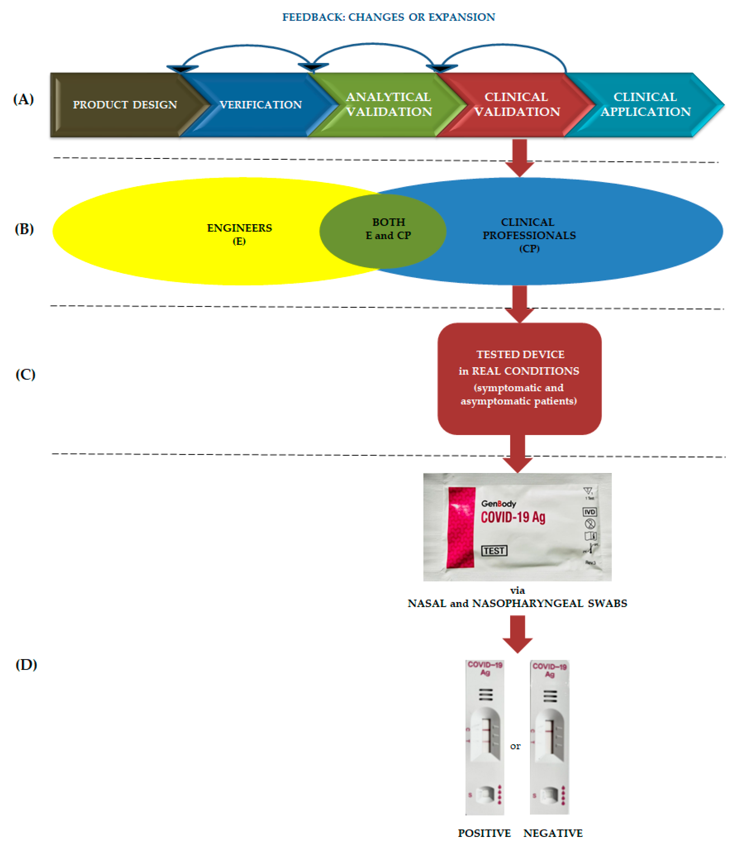 Analytical and clinical evaluation of antigen-based rapid diagnostic tests  against the most encountered SARS-CoV-2 variants